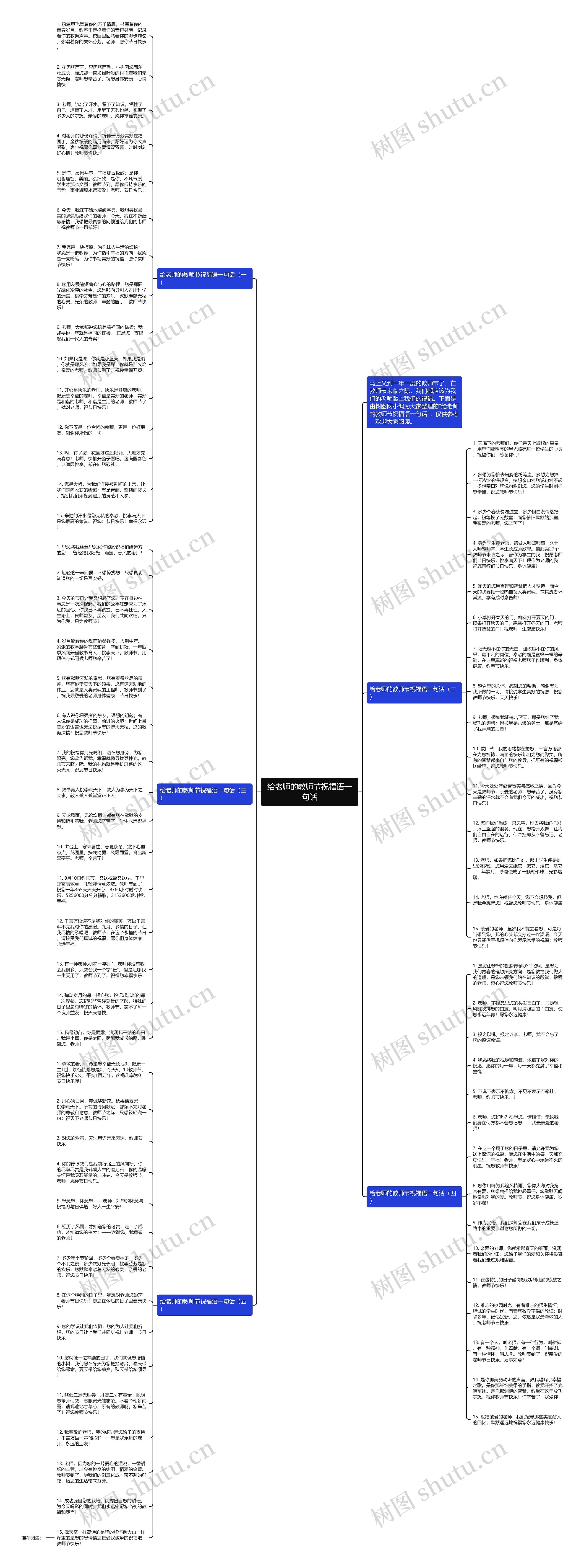给老师的教师节祝福语一句话思维导图