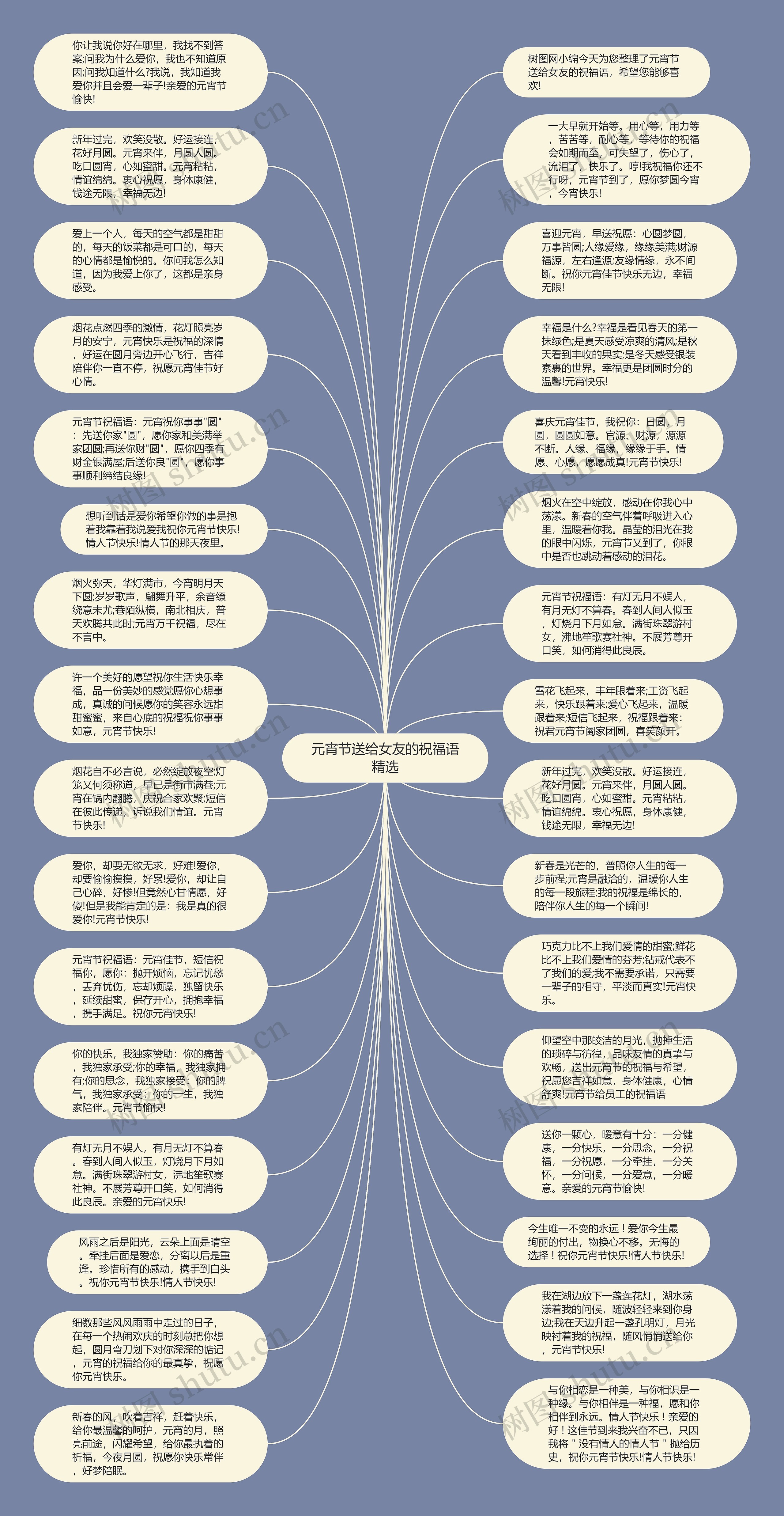 元宵节送给女友的祝福语精选思维导图