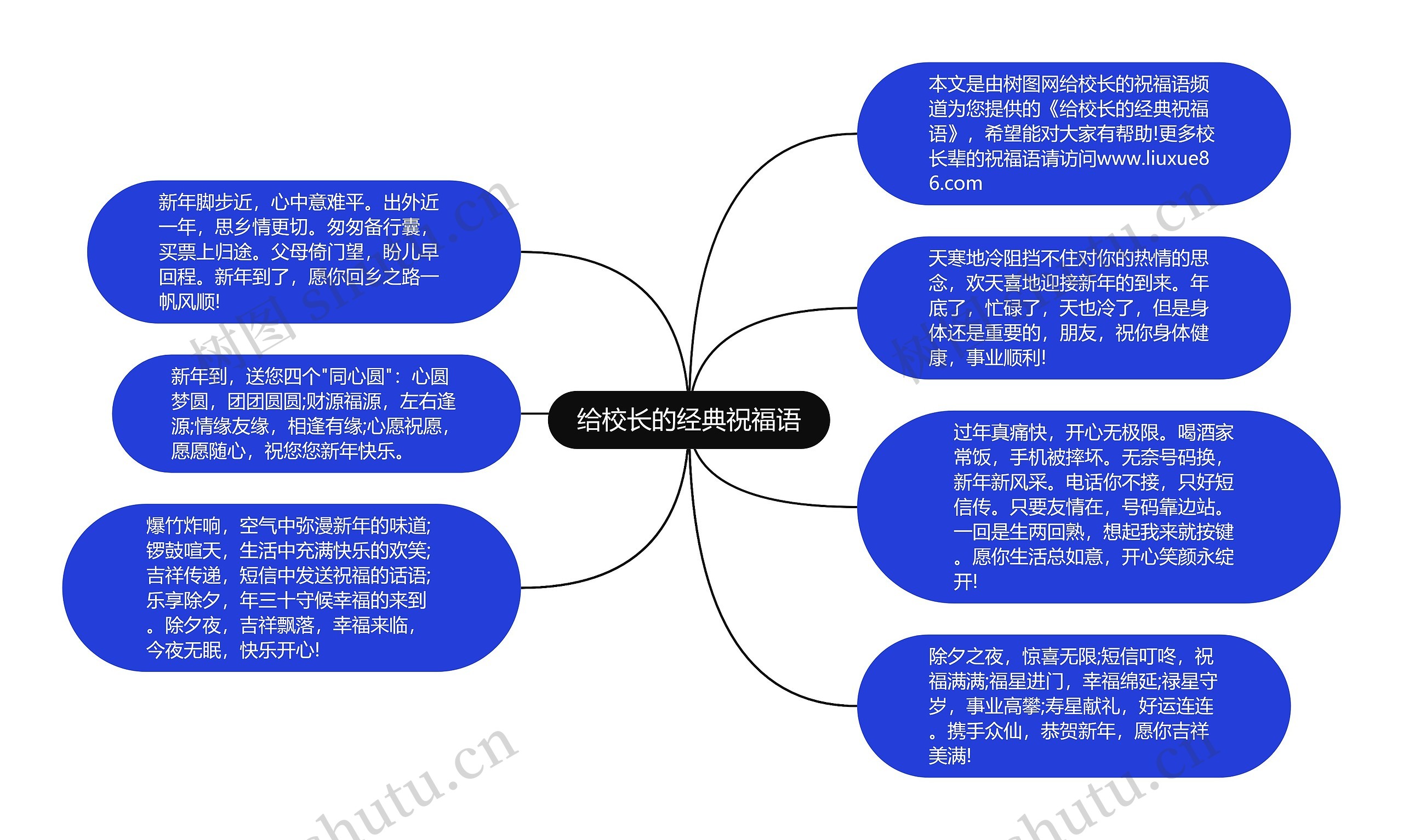 给校长的经典祝福语思维导图