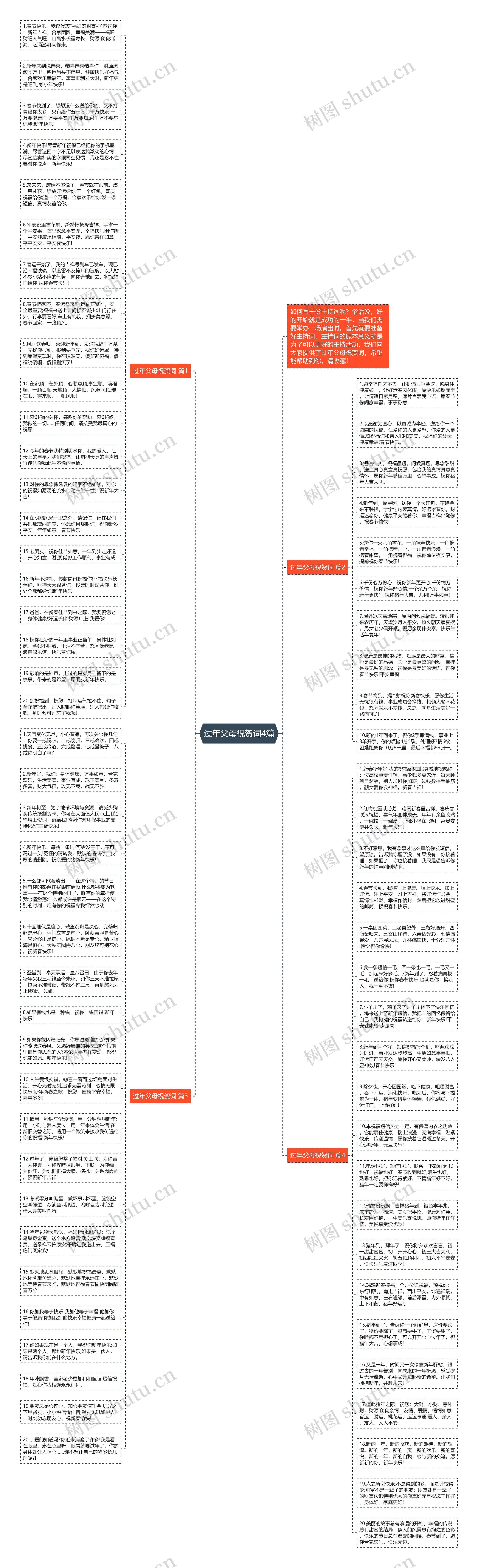 过年父母祝贺词4篇思维导图