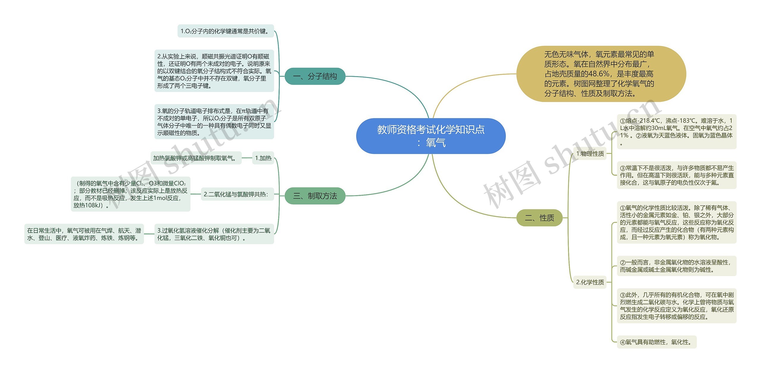 教师资格考试化学知识点：氧气思维导图