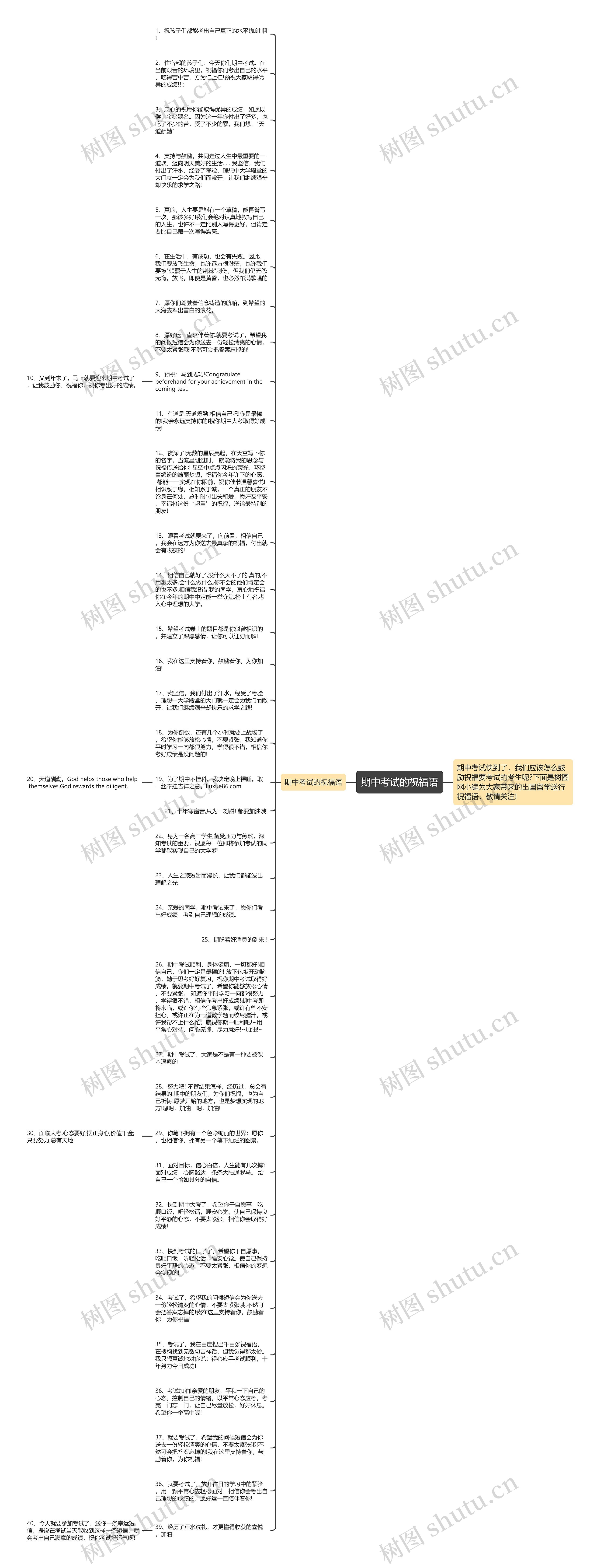 期中考试的祝福语思维导图