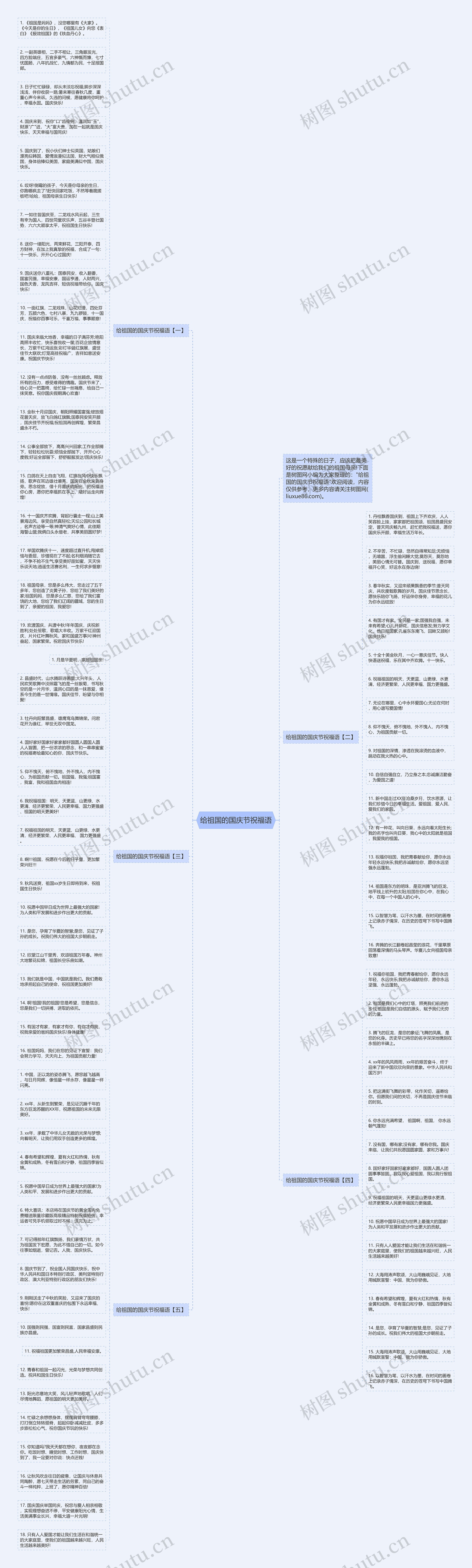 给祖国的国庆节祝福语思维导图高清图 给祖国的国庆节祝福语思维导图