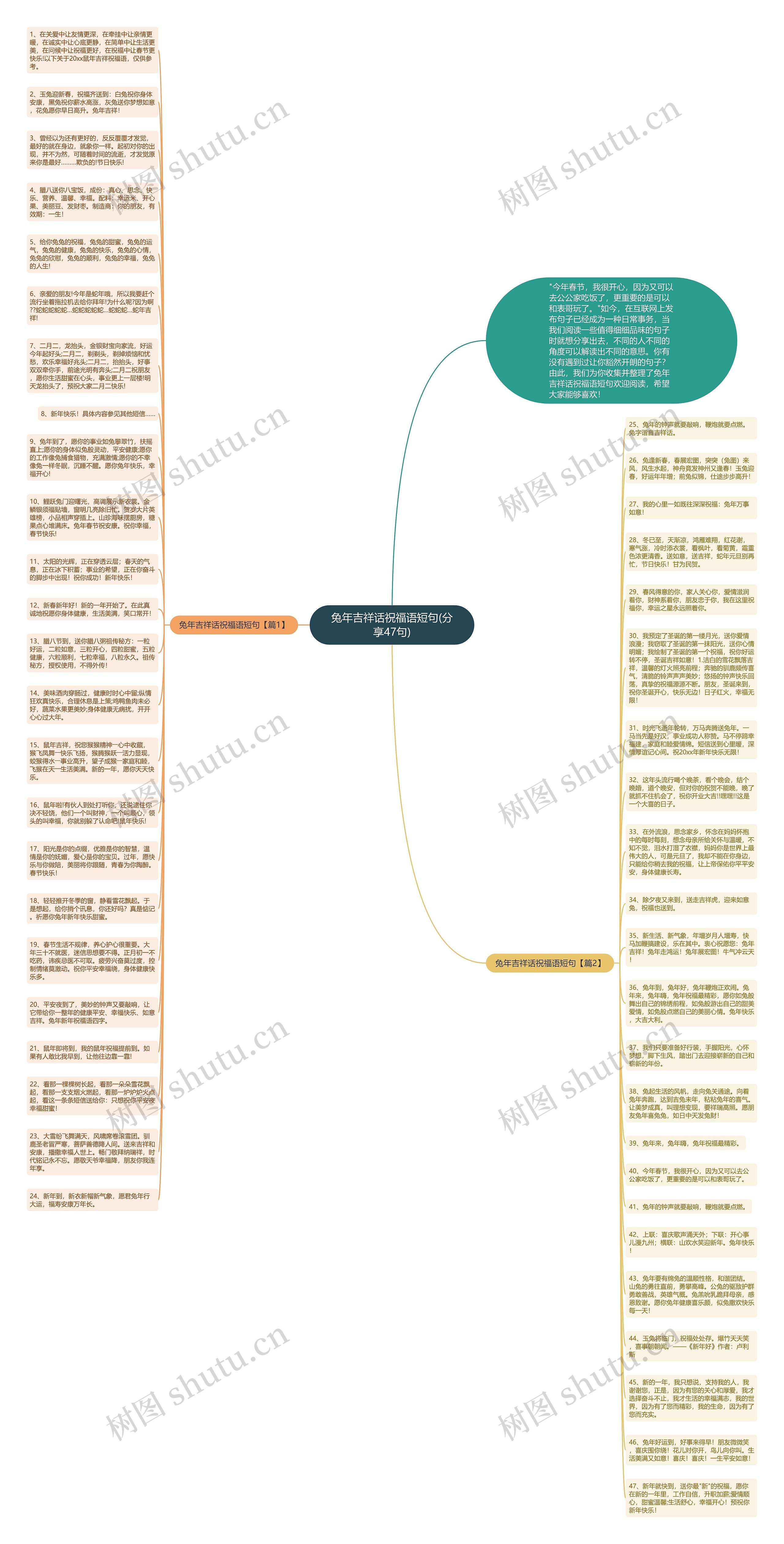 兔年吉祥话祝福语短句(分享47句)思维导图