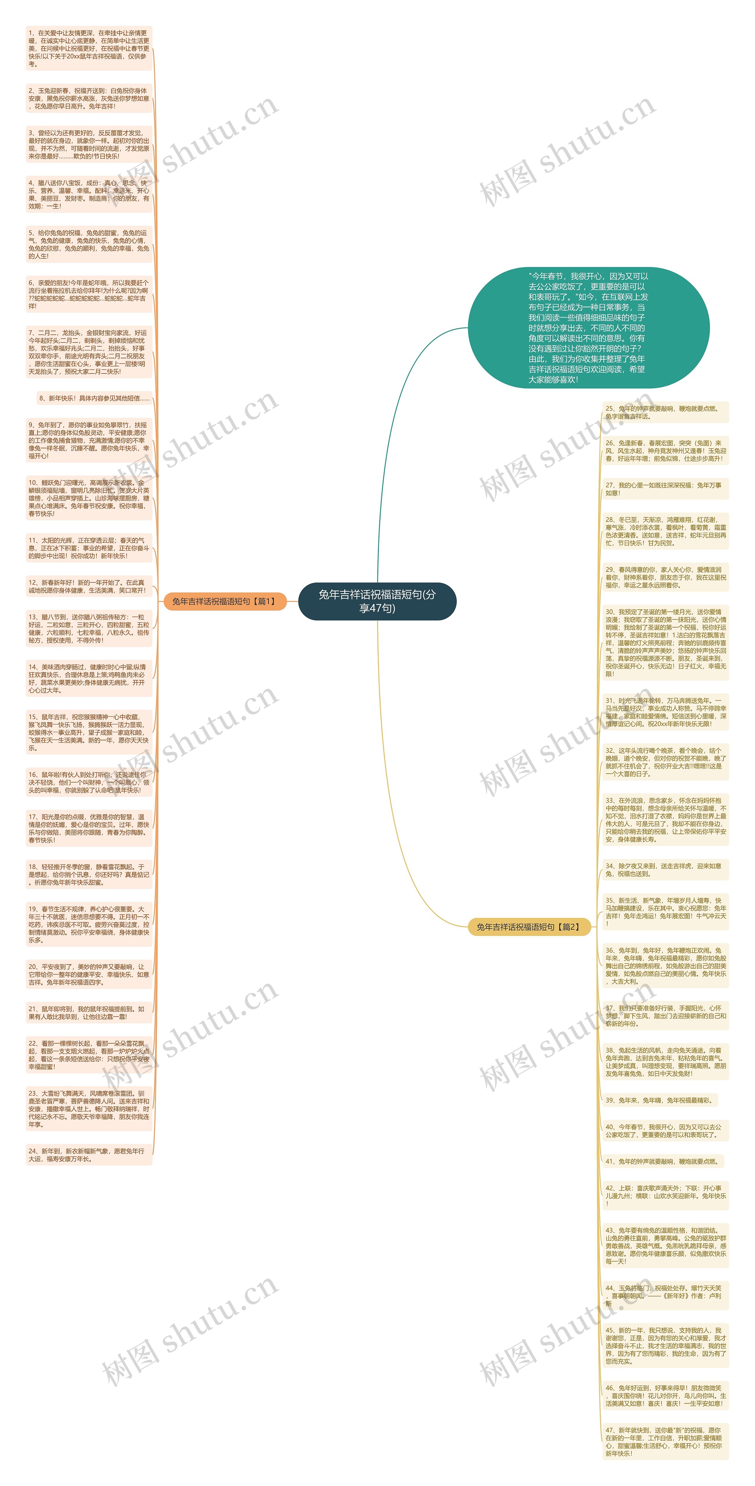 兔年吉祥话祝福语短句(分享47句)思维导图高清图 兔年吉祥话祝福语短句(分享47句)思维导图