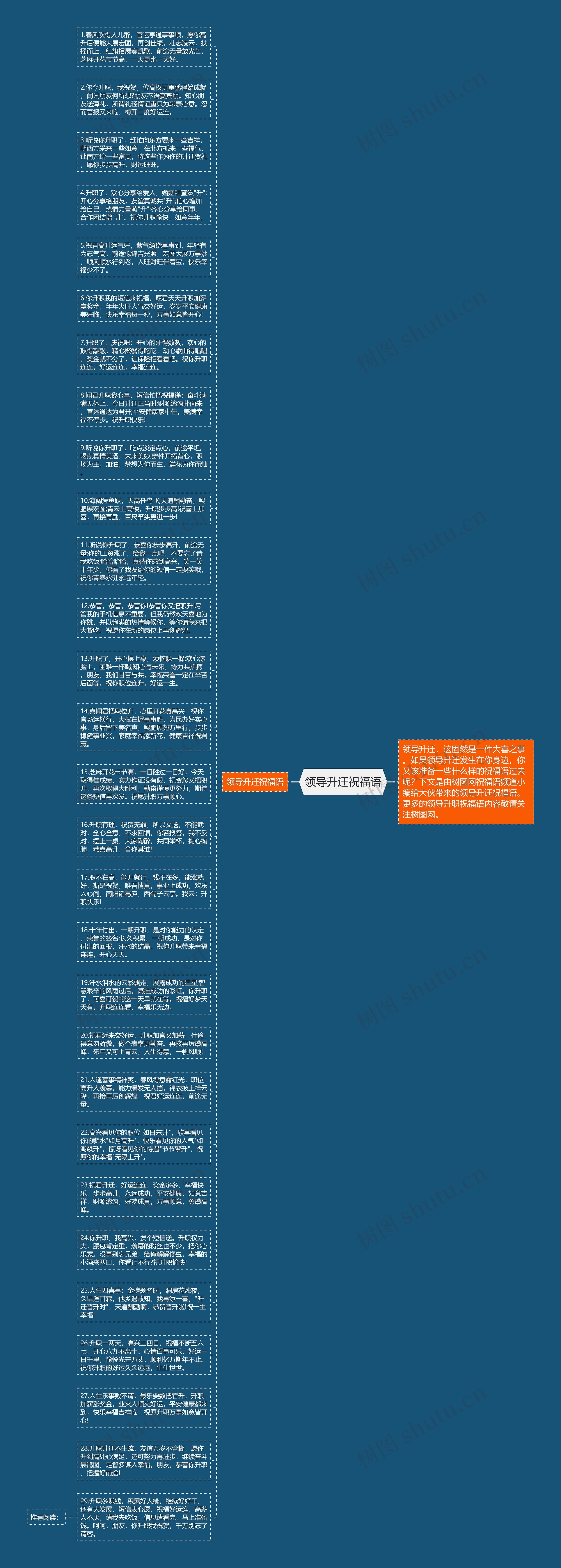 领导升迁祝福语思维导图