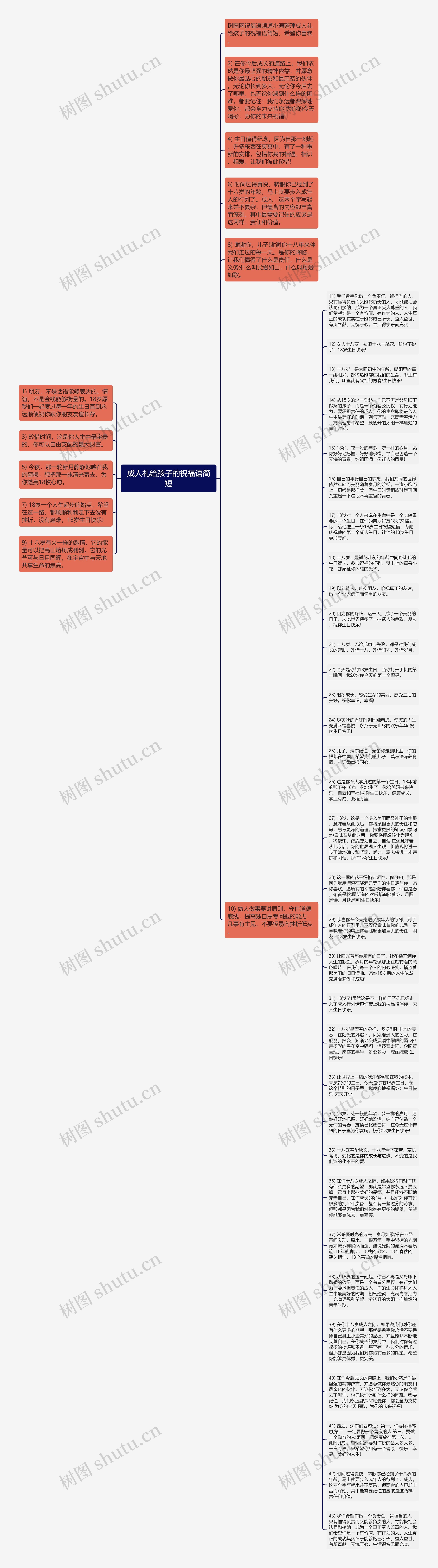 成人礼给孩子的祝福语简短思维导图