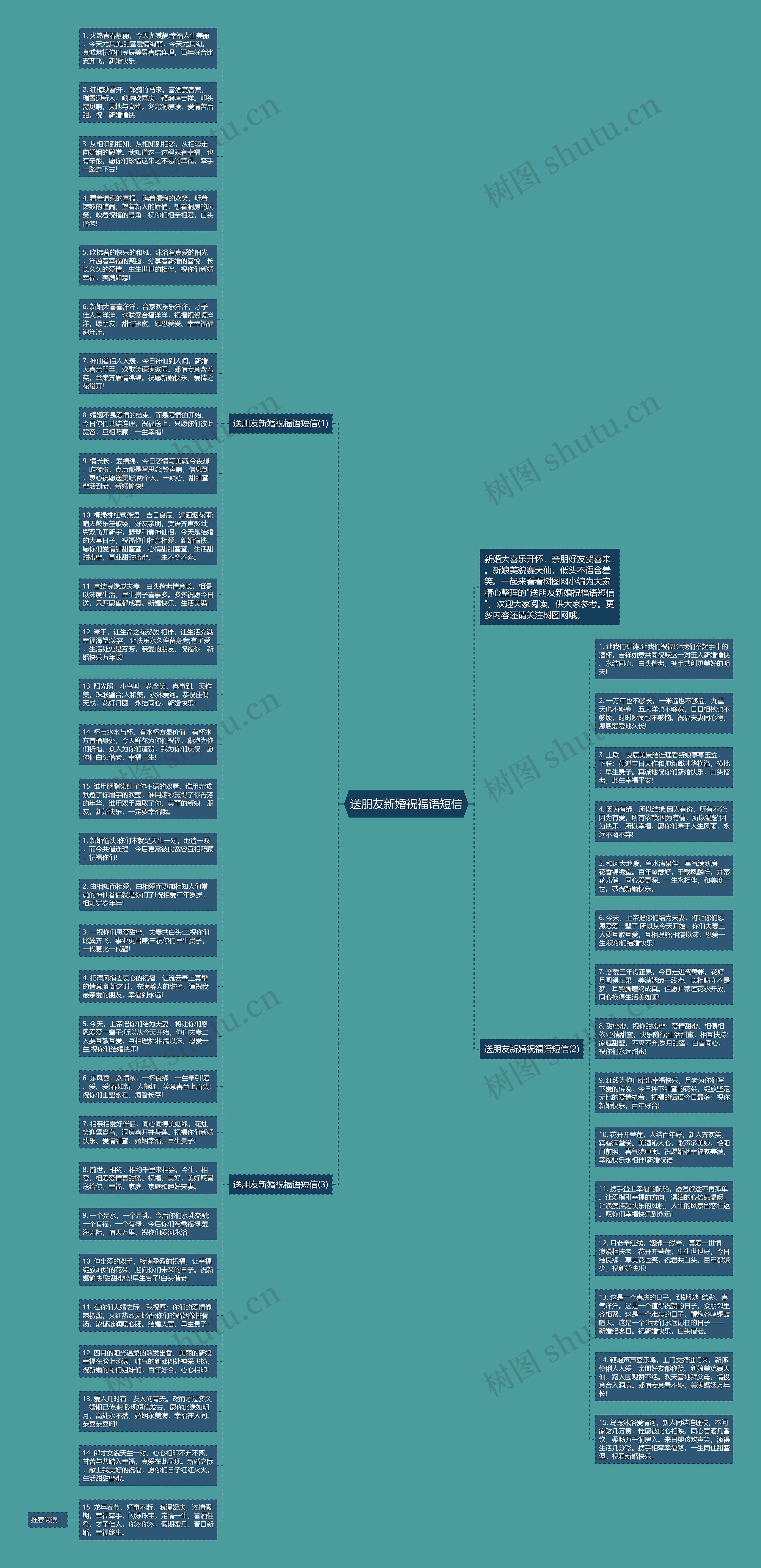 送朋友新婚祝福语短信思维导图