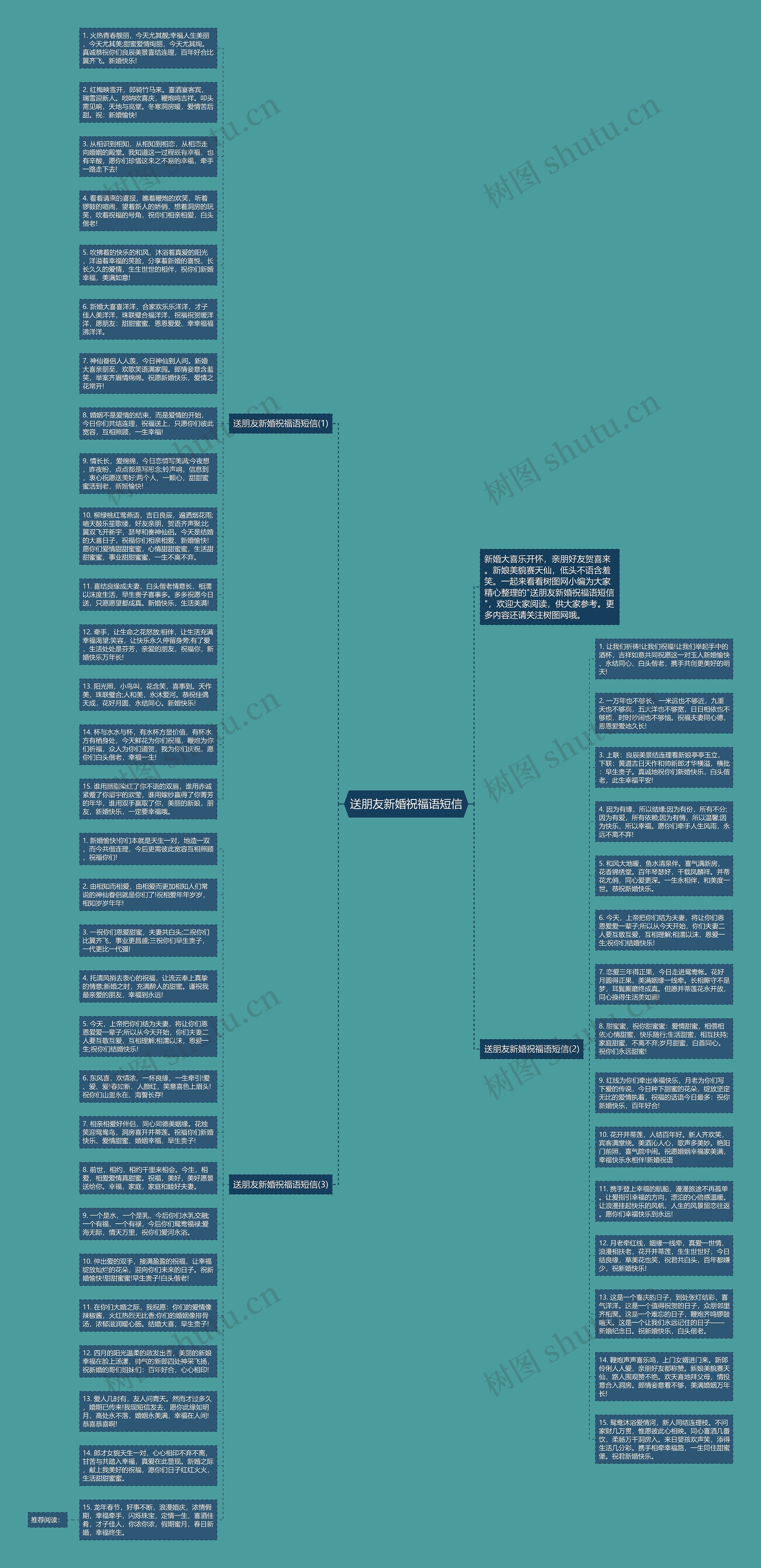送朋友新婚祝福语短信思维导图高清图 送朋友新婚祝福语短信思维导图