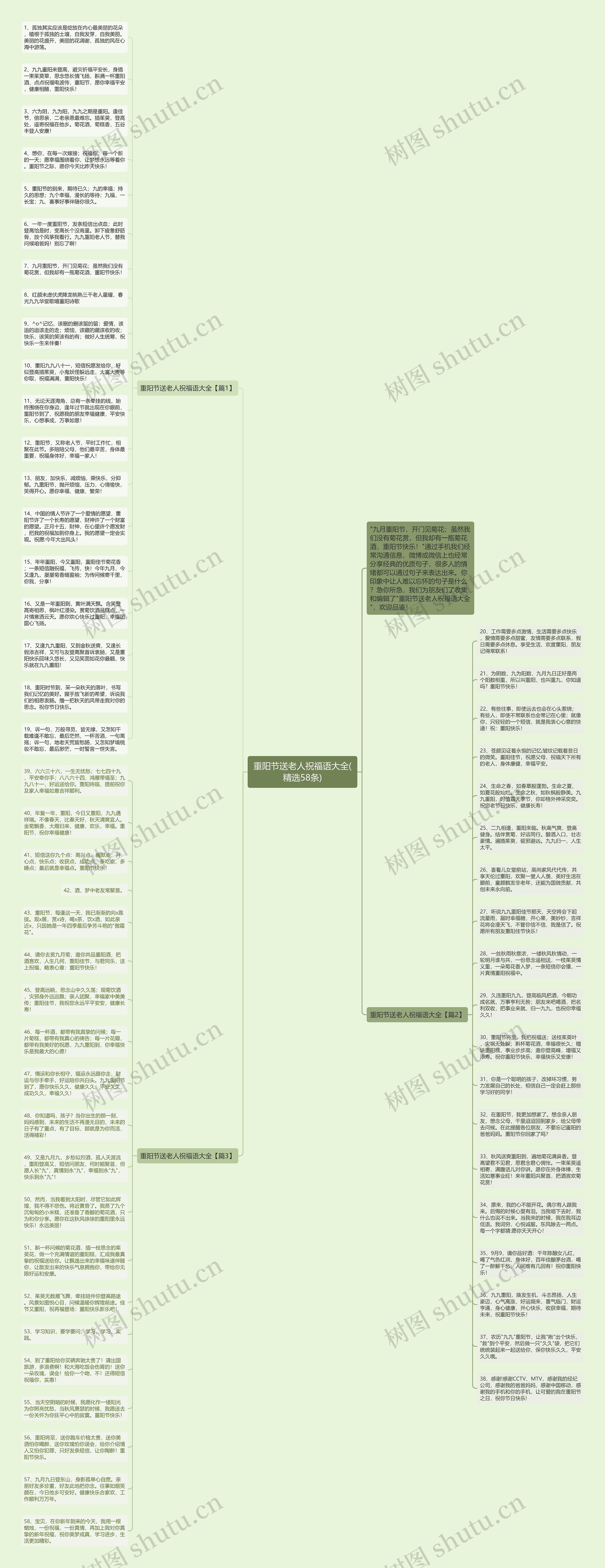 重阳节送老人祝福语大全(精选58条)思维导图