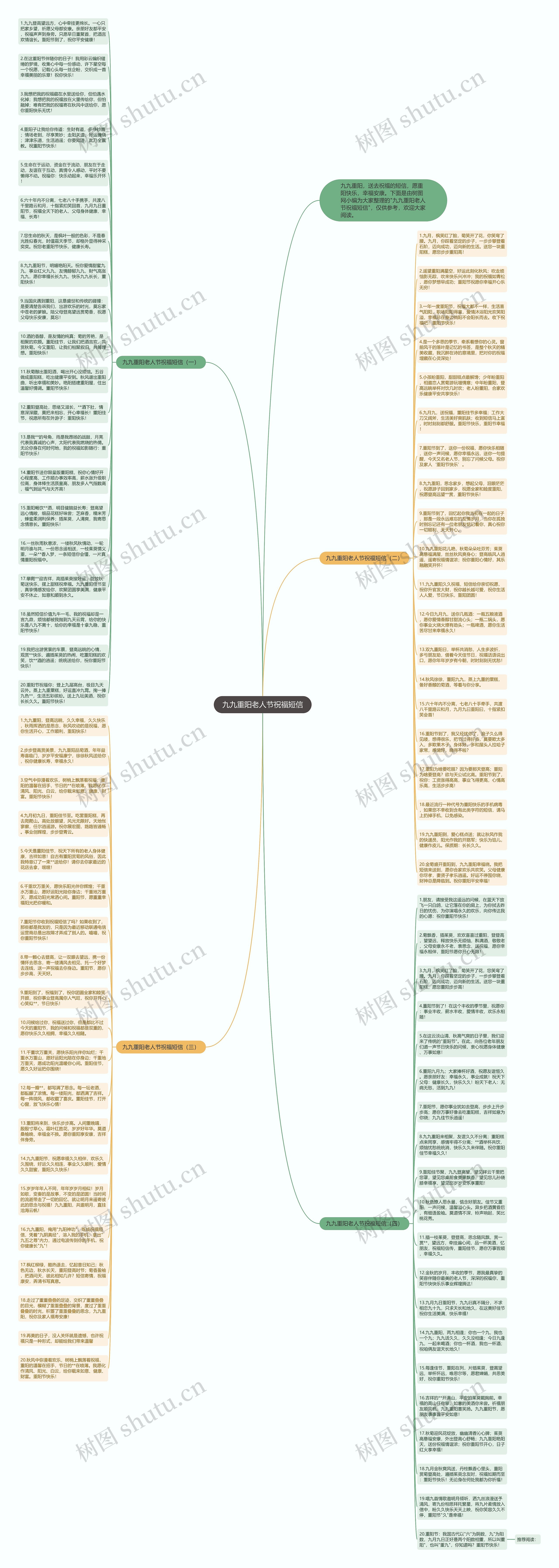 九九重阳老人节祝福短信思维导图