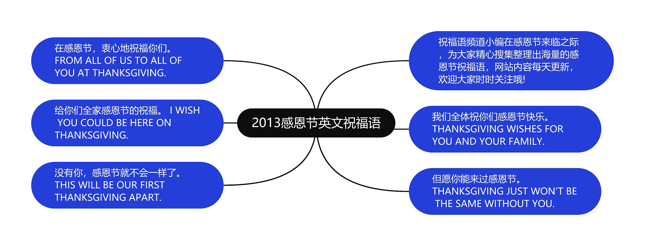 2013感恩节英文祝福语