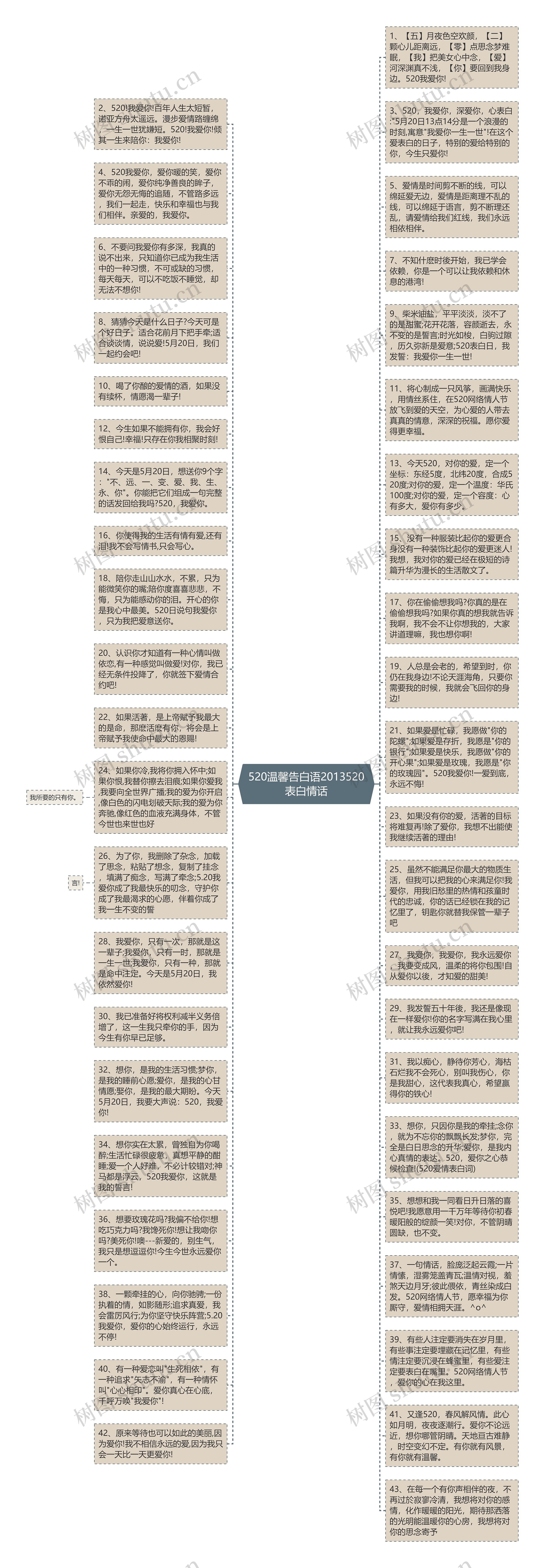 520温馨告白语2013520表白情话