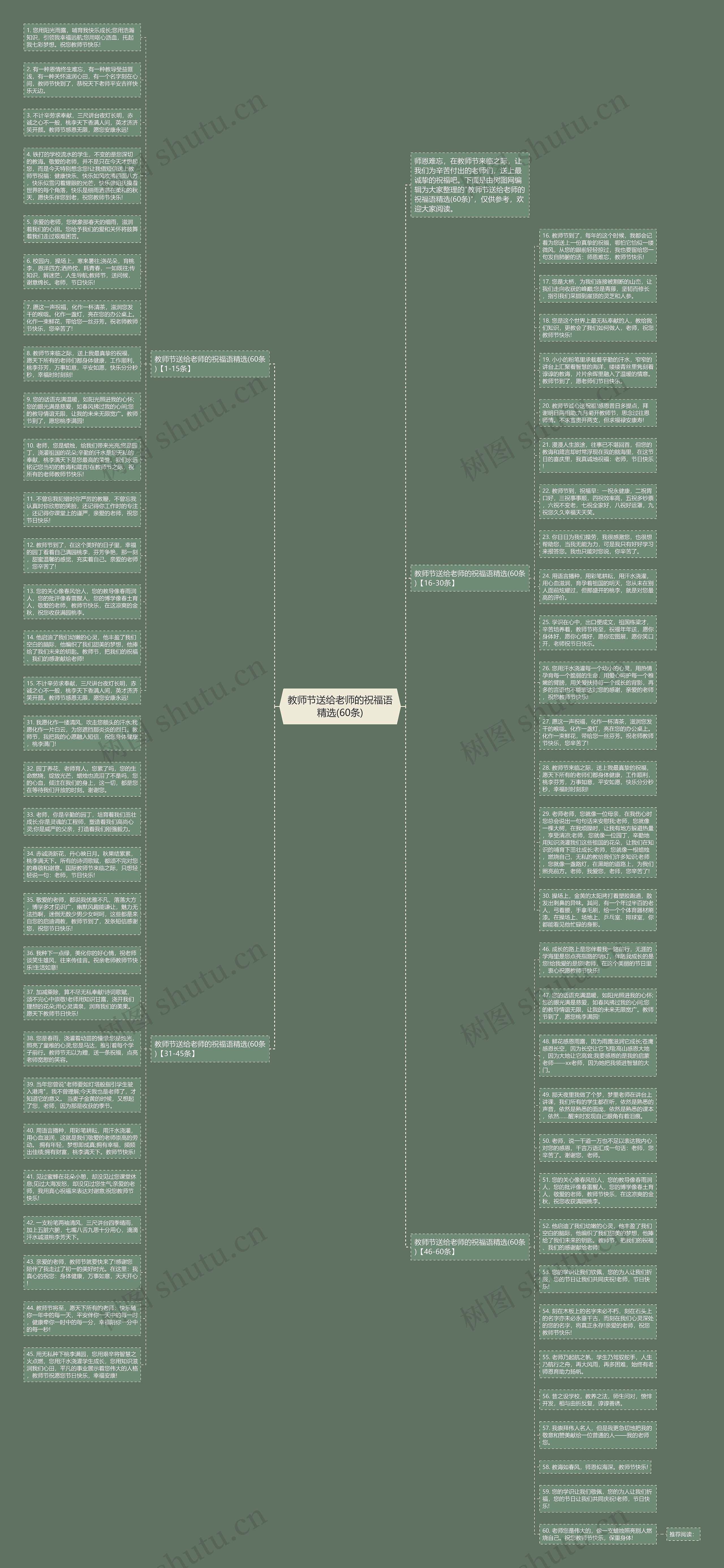 教师节送给老师的祝福语精选(60条)思维导图