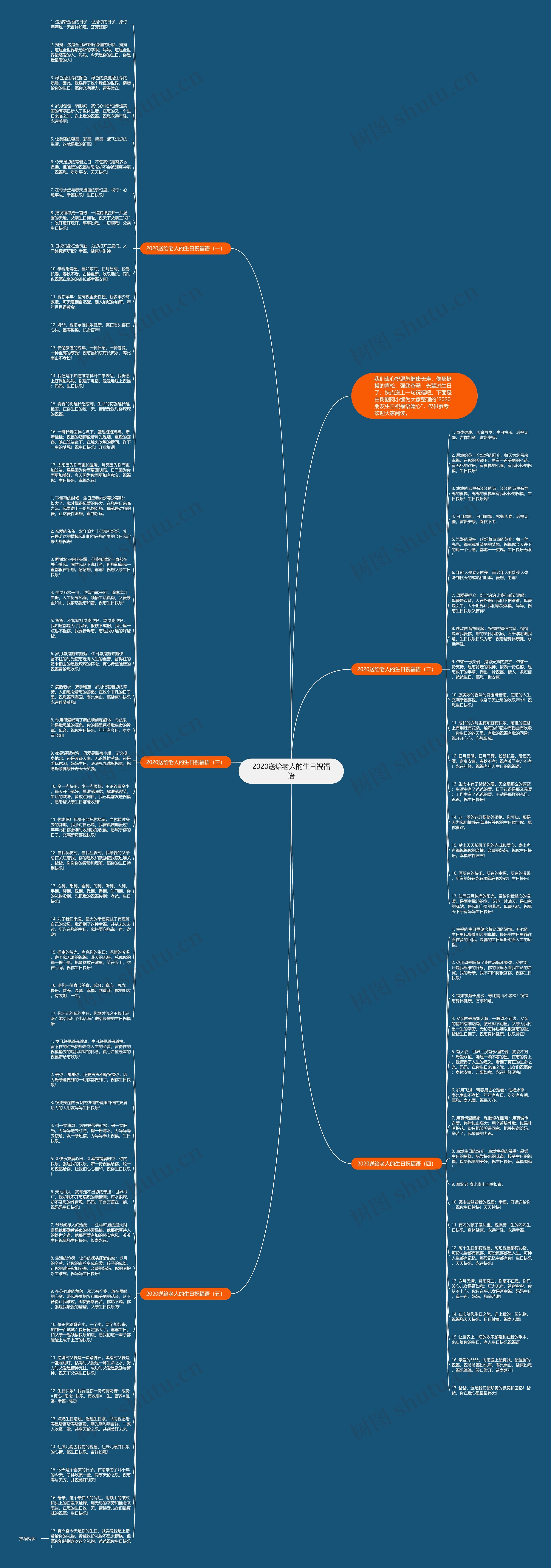 2020送给老人的生日祝福语思维导图