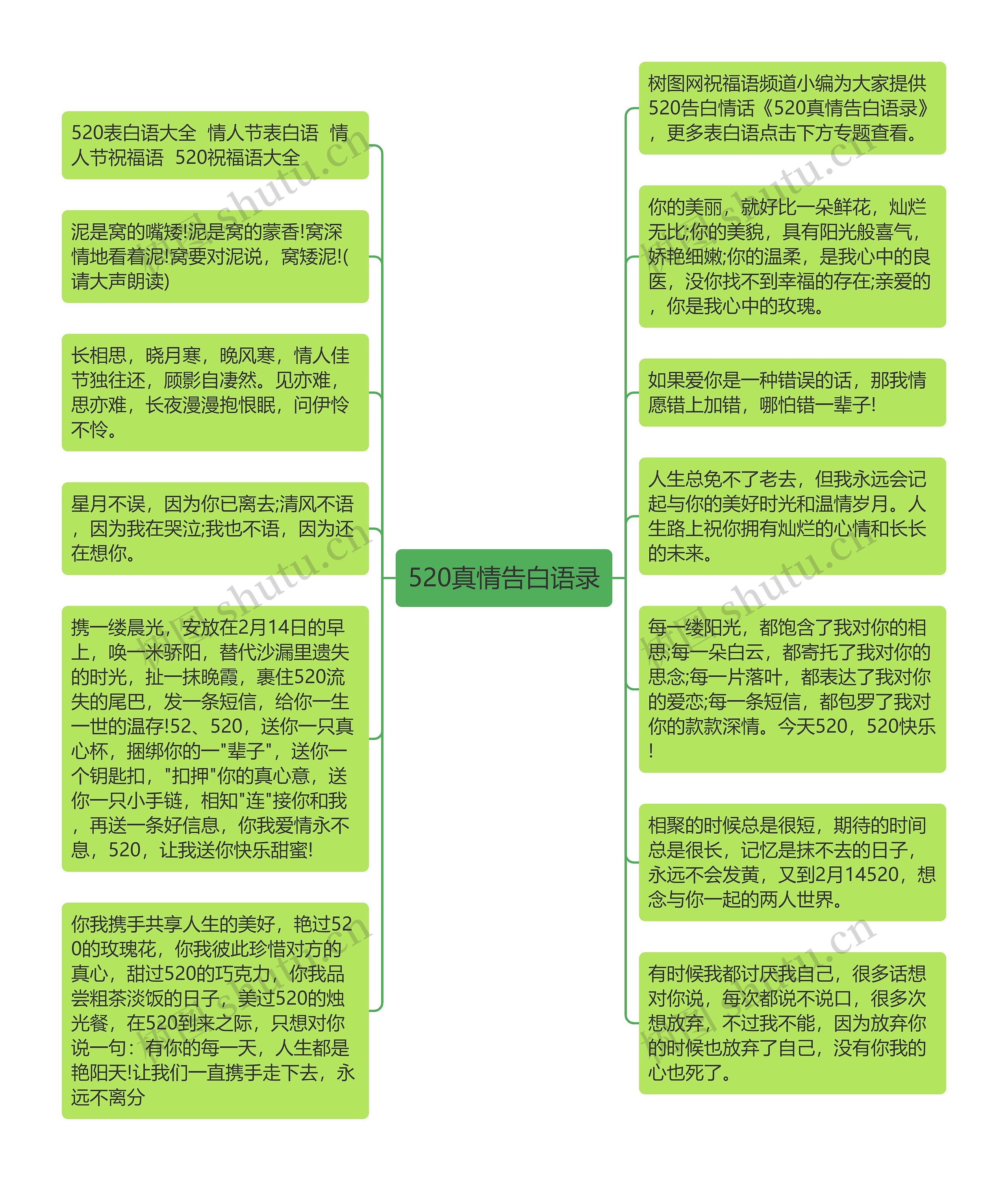 520真情告白语录思维导图