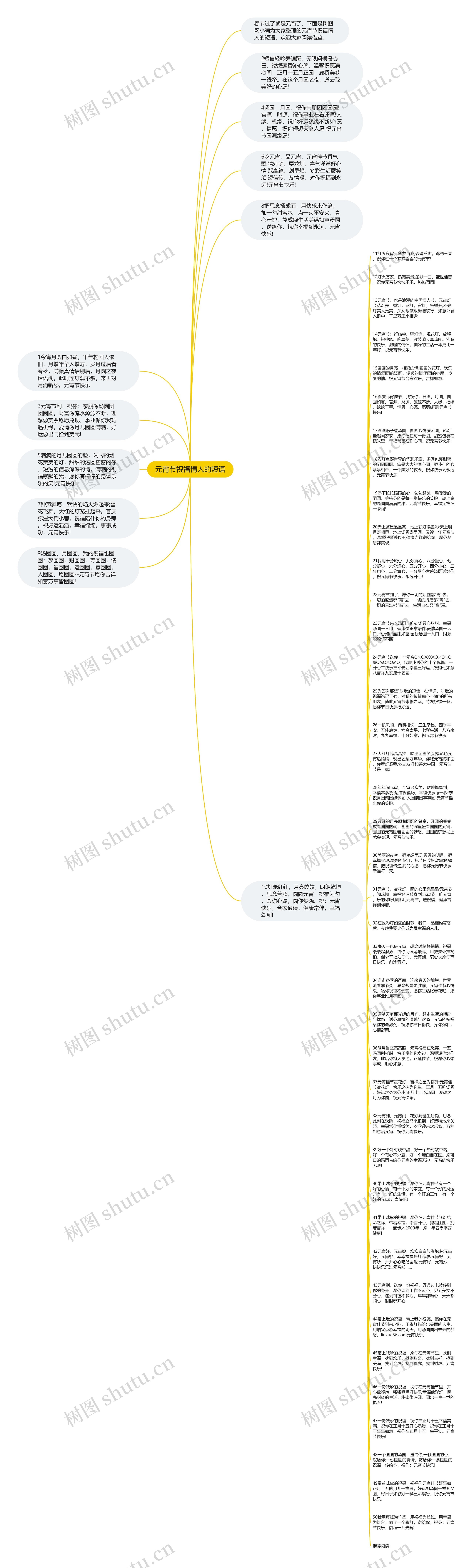 元宵节祝福情人的短语思维导图