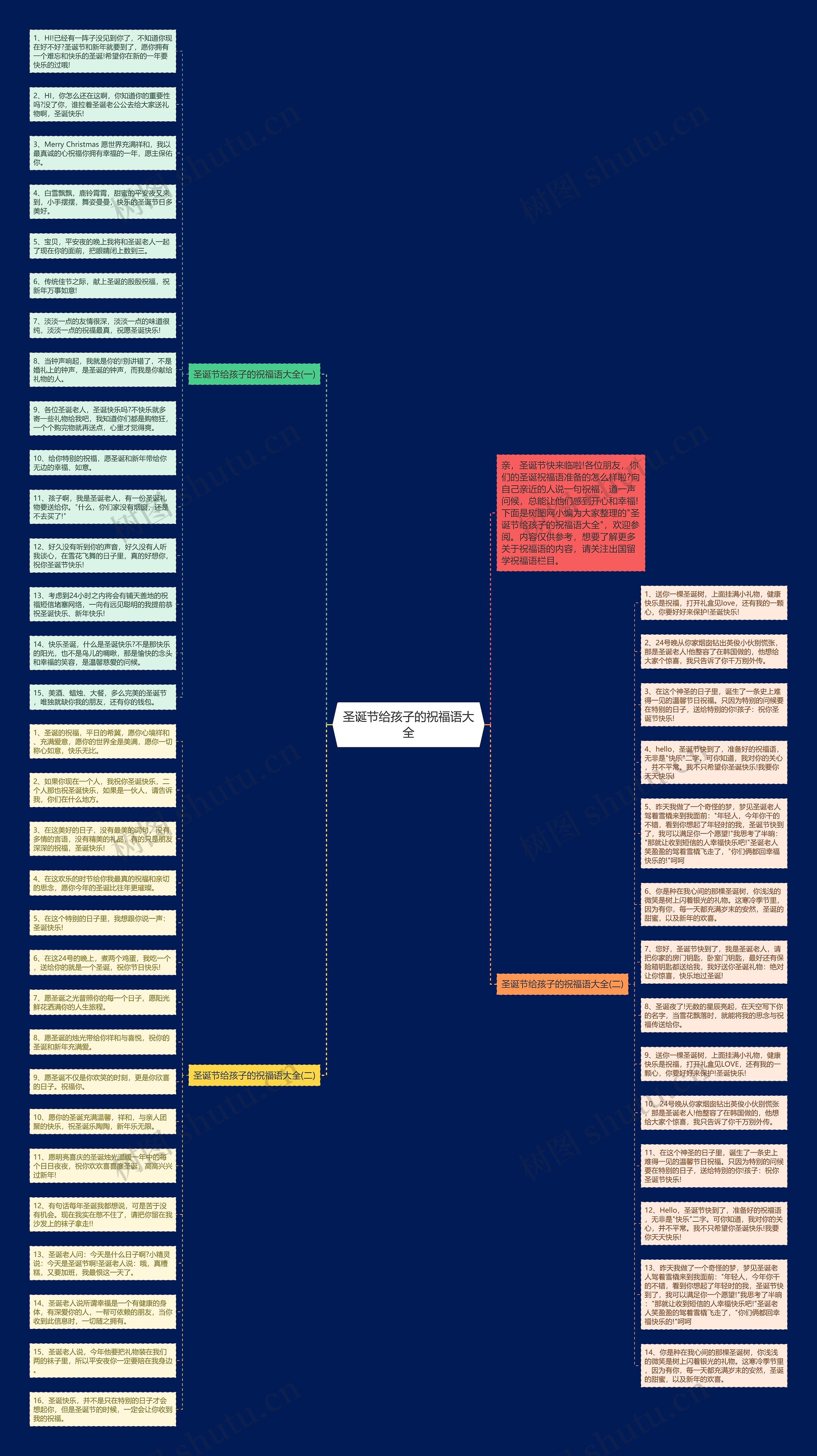 圣诞节给孩子的祝福语大全思维导图
