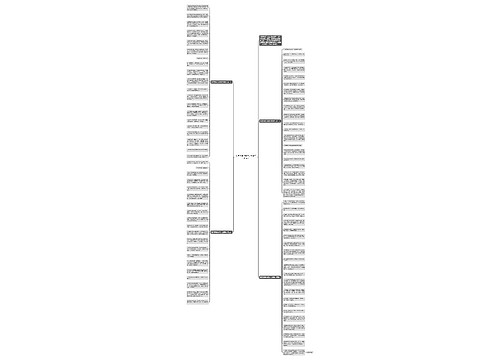 搞笑结婚祝福语大全简短(81句)思维导图