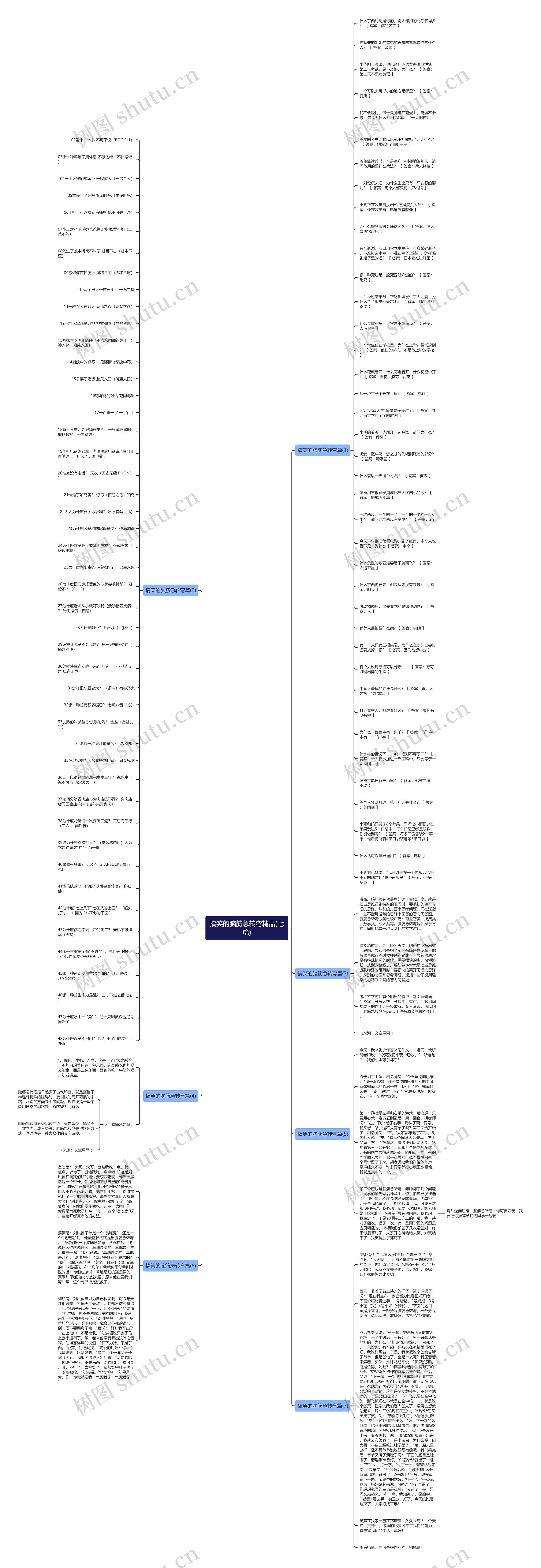 搞笑的脑筋急转弯精品(七篇)思维导图