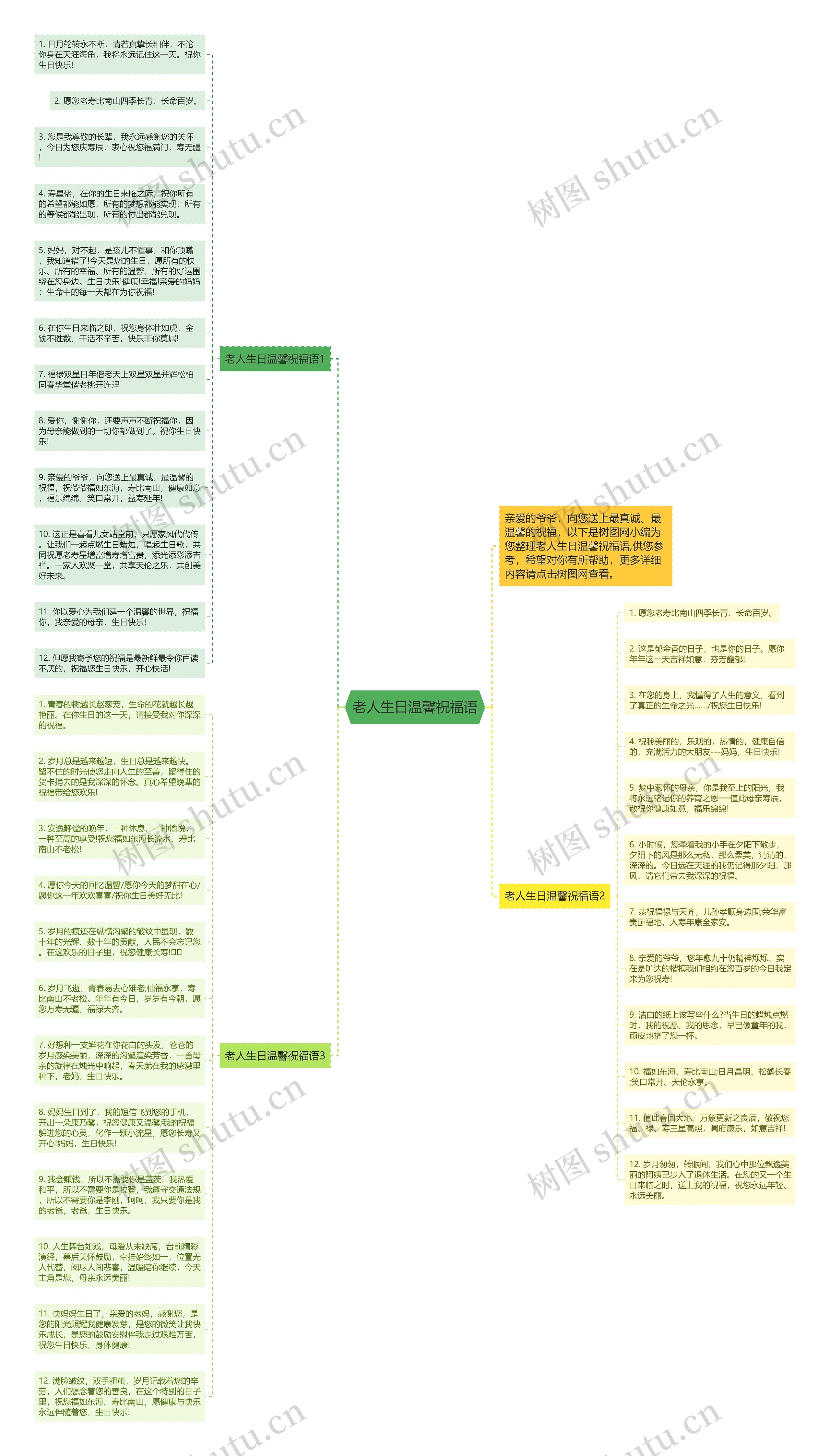 老人生日温馨祝福语思维导图