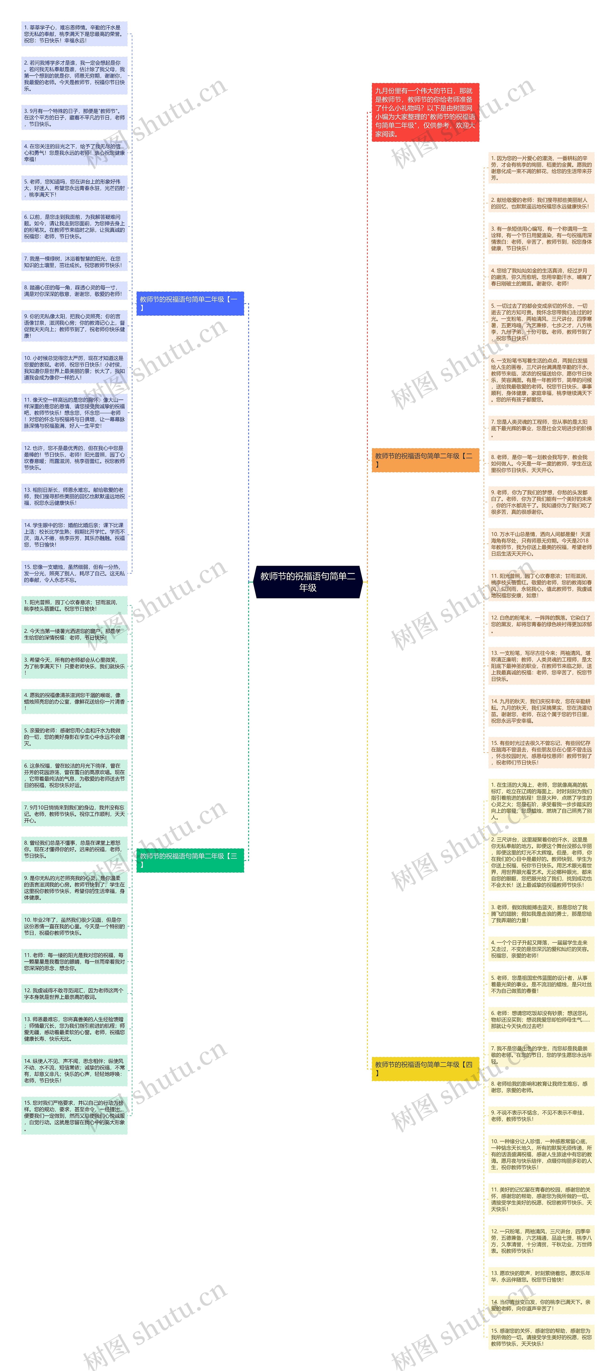 教师节的祝福语句简单二年级思维导图