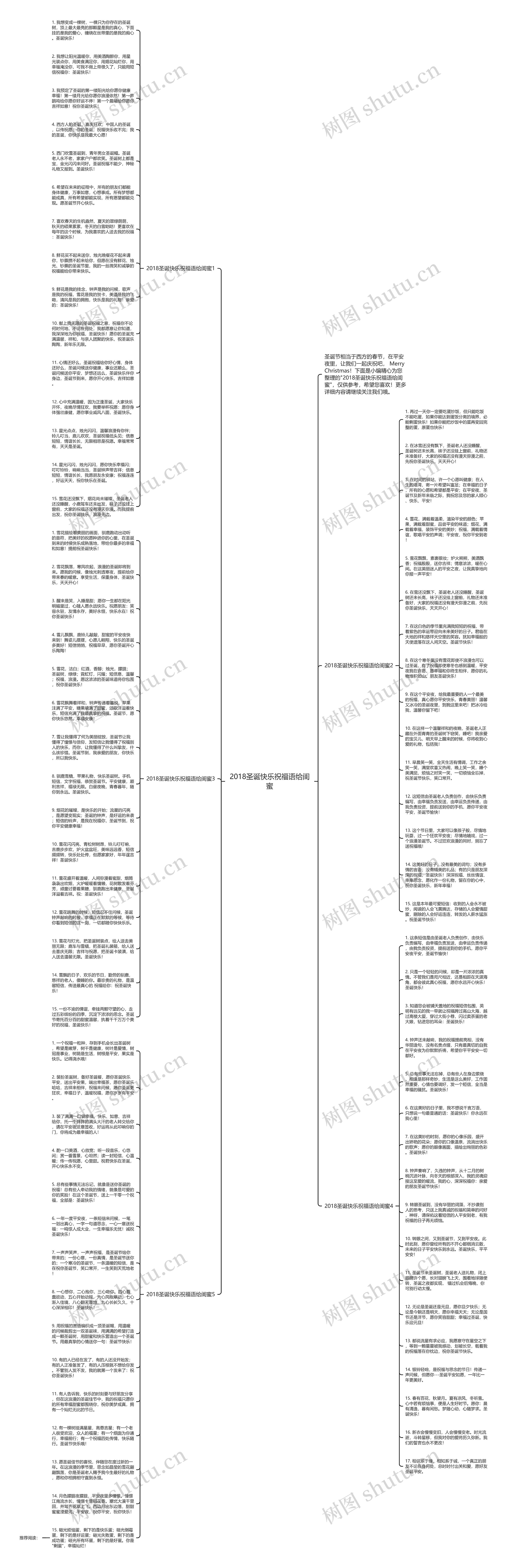 2018圣诞快乐祝福语给闺蜜思维导图