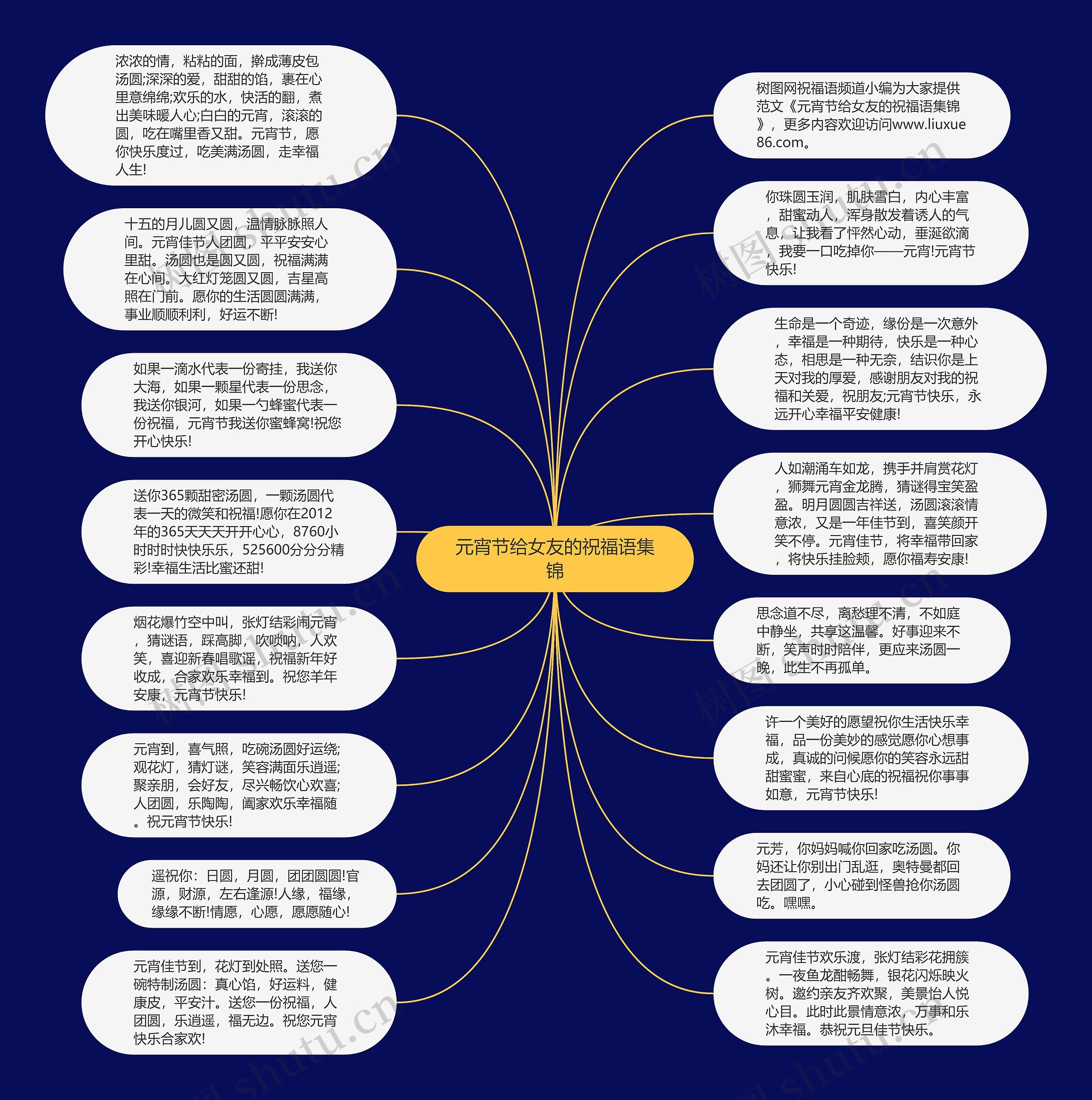 元宵节给女友的祝福语集锦思维导图