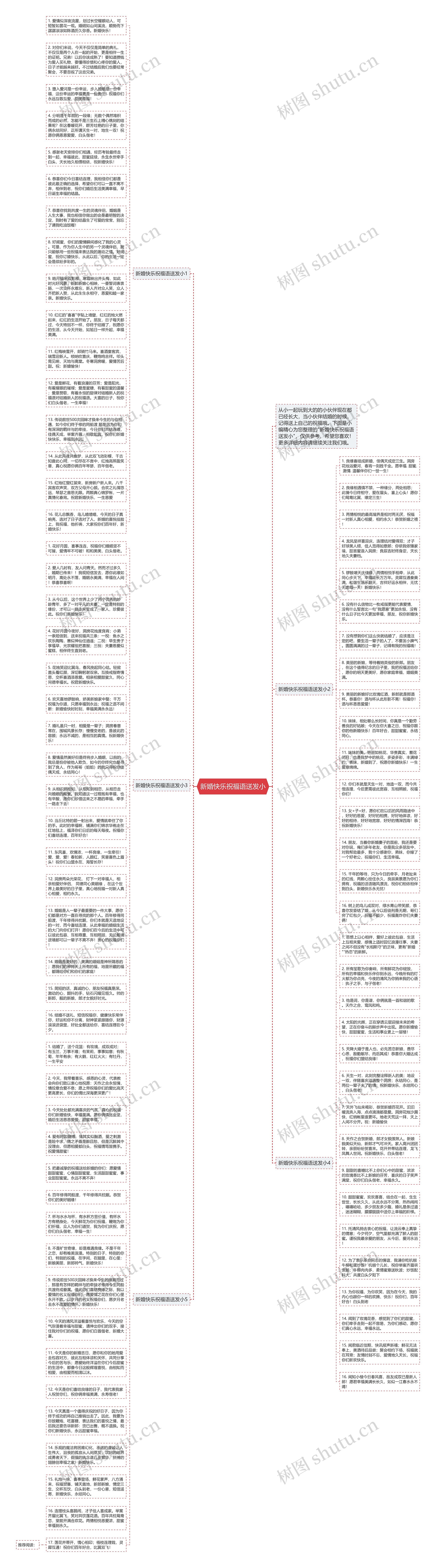 新婚快乐祝福语送发小思维导图