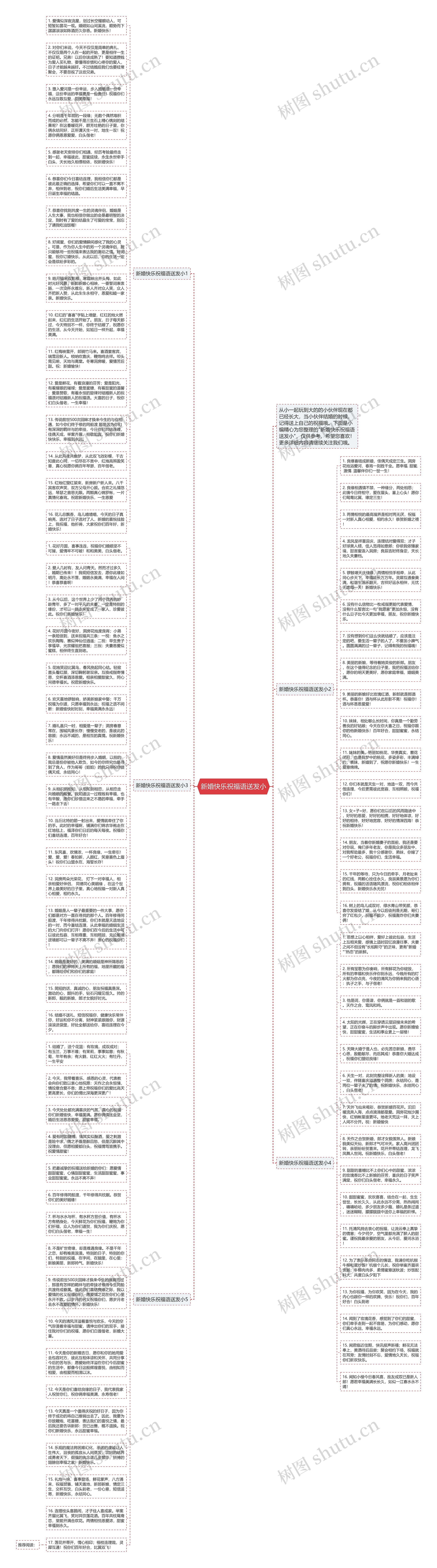 新婚快乐祝福语送发小思维导图高清图 新婚快乐祝福语送发小思维导图