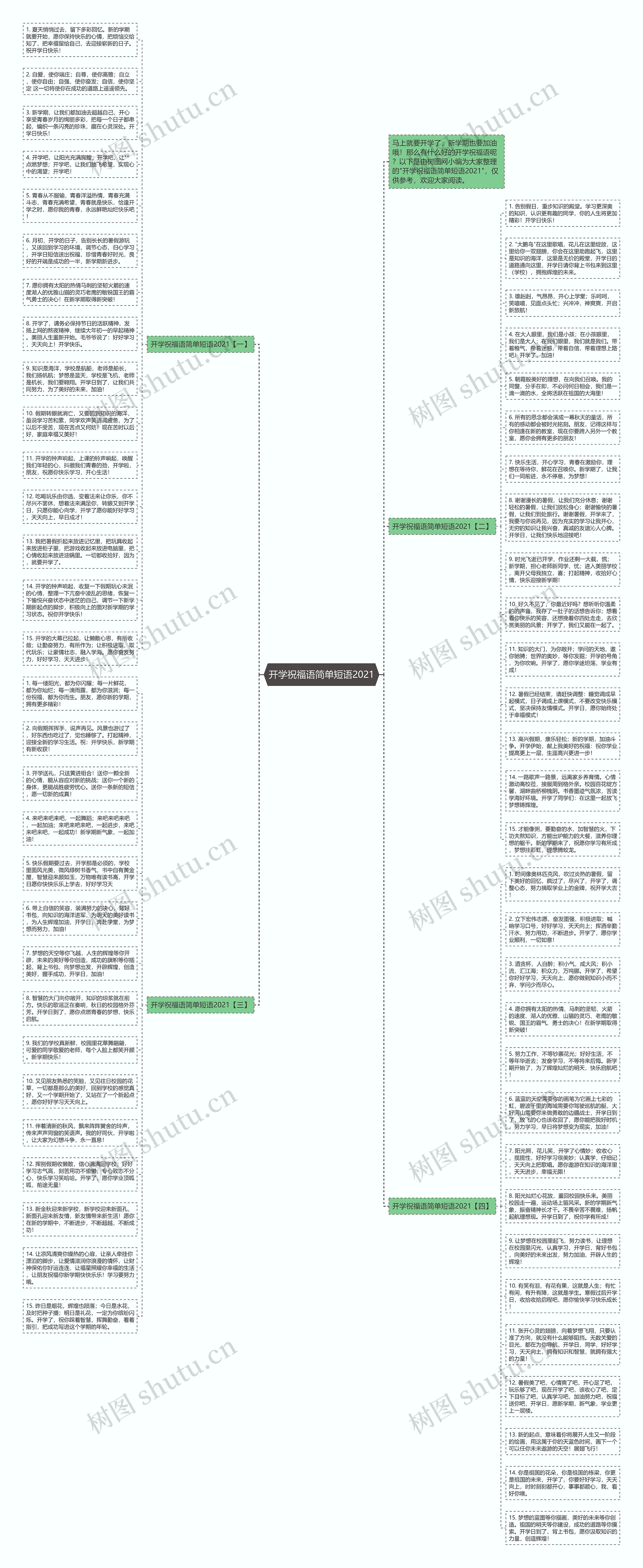 开学祝福语简单短语2021思维导图