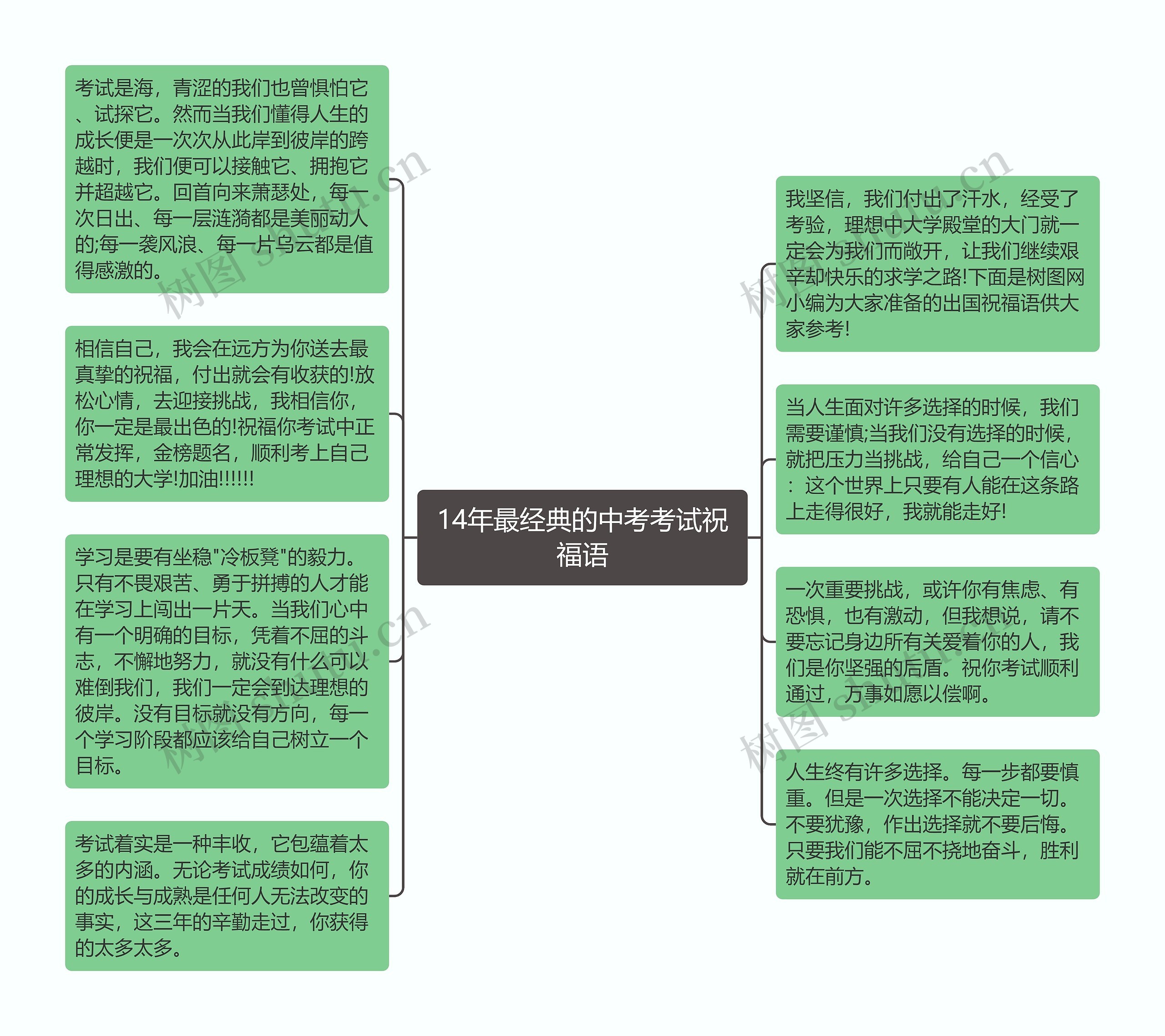 14年最经典的中考考试祝福语思维导图