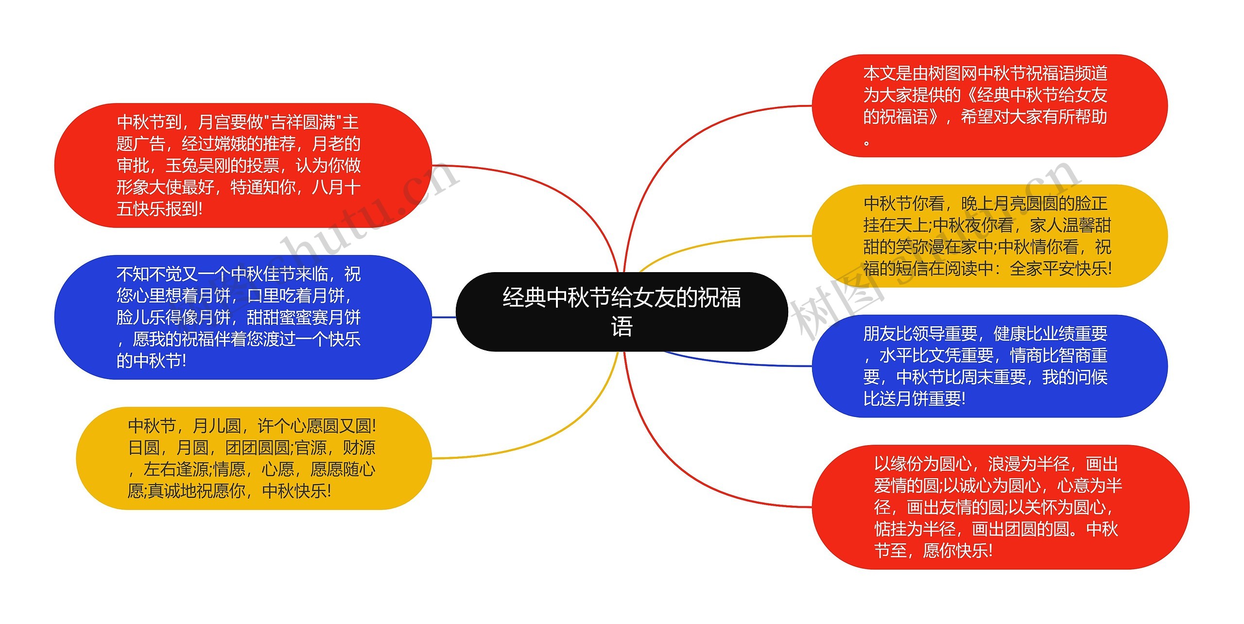 经典中秋节给女友的祝福语思维导图