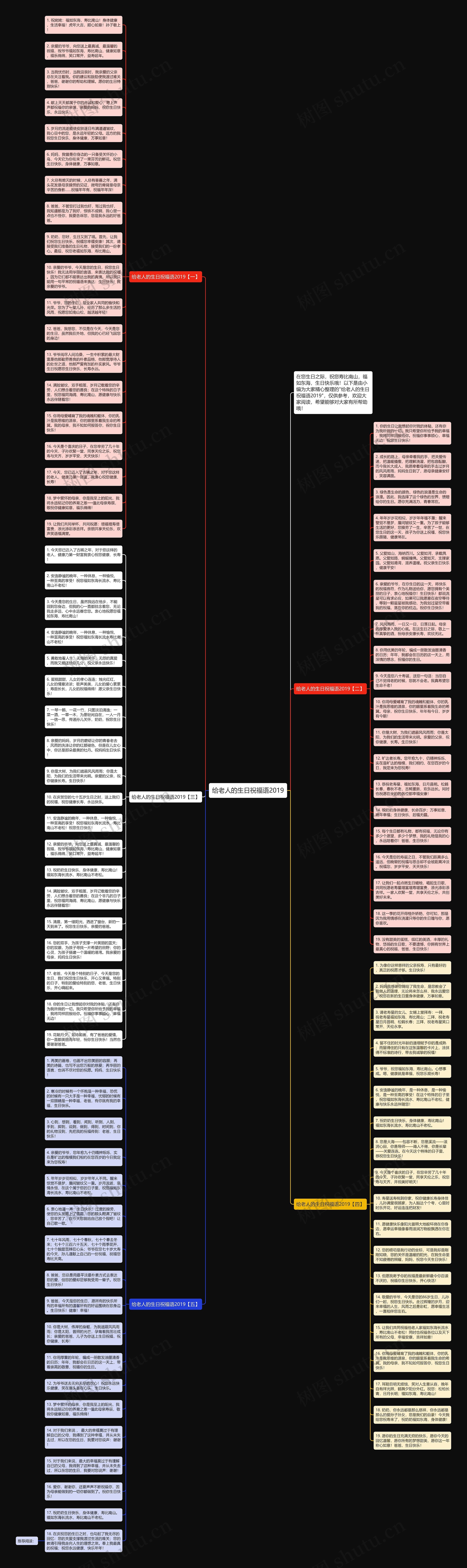 给老人的生日祝福语2019思维导图