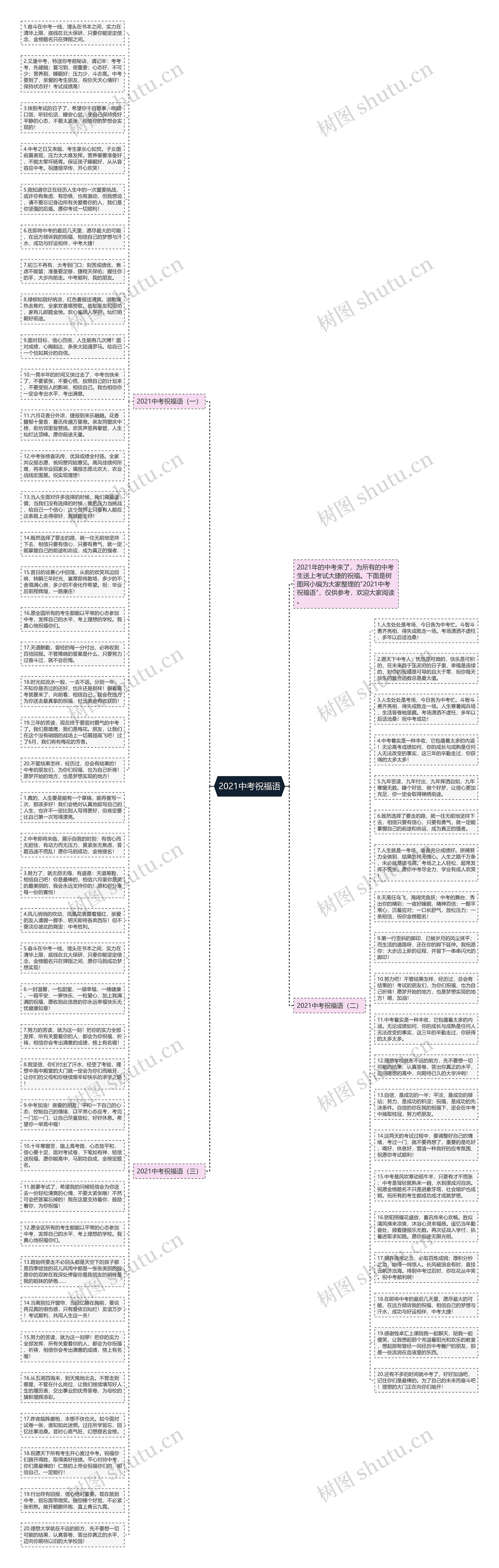 2021中考祝福语思维导图高清图 2021中考祝福语思维导图