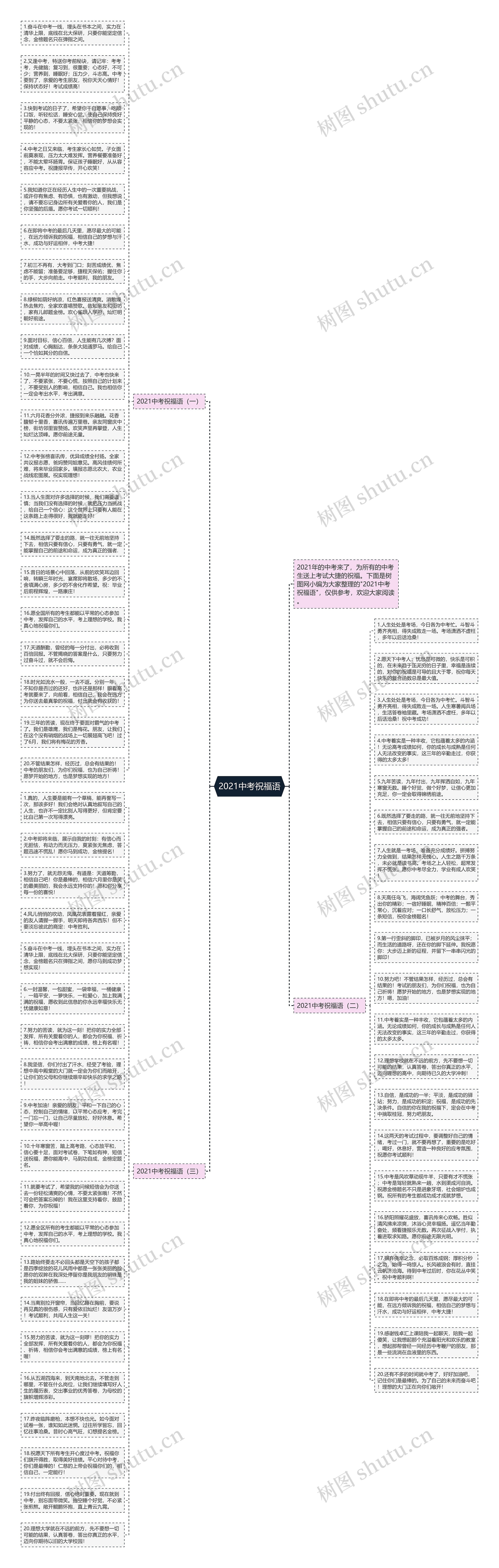 2021中考祝福语思维导图