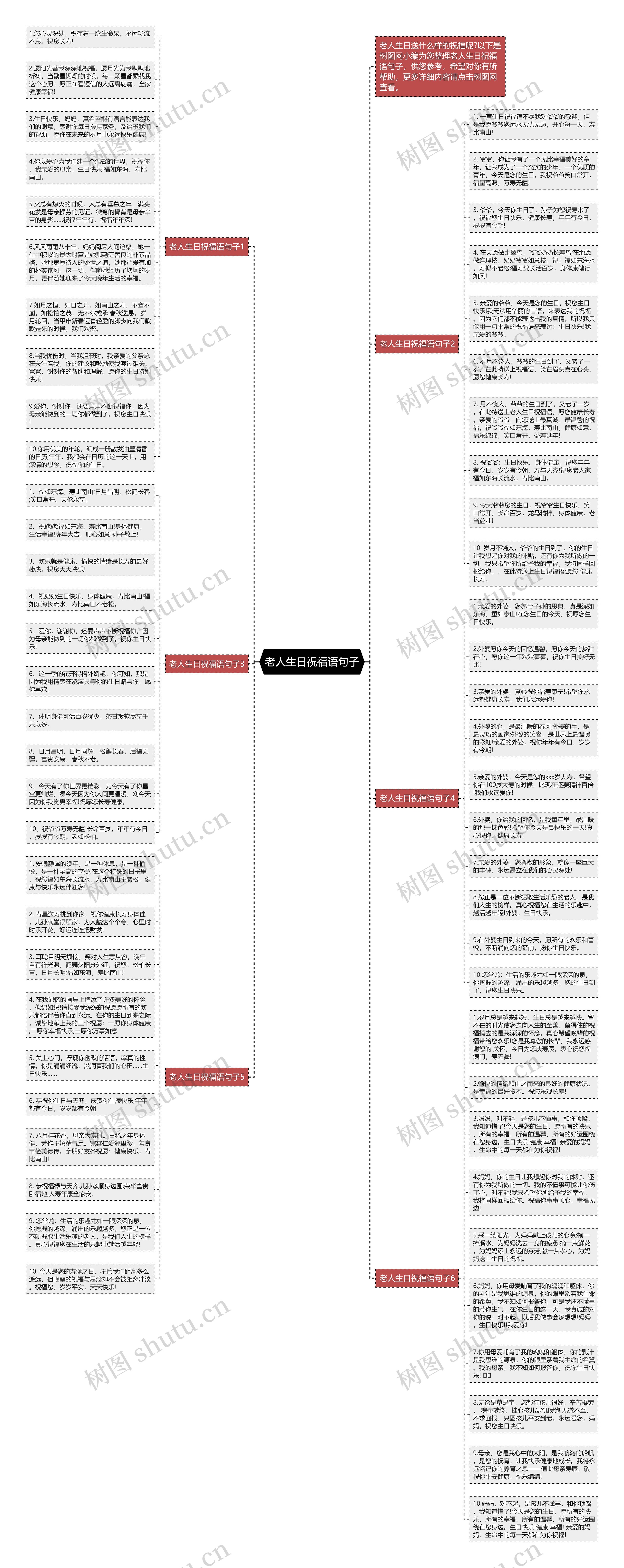 老人生日祝福语句子思维导图