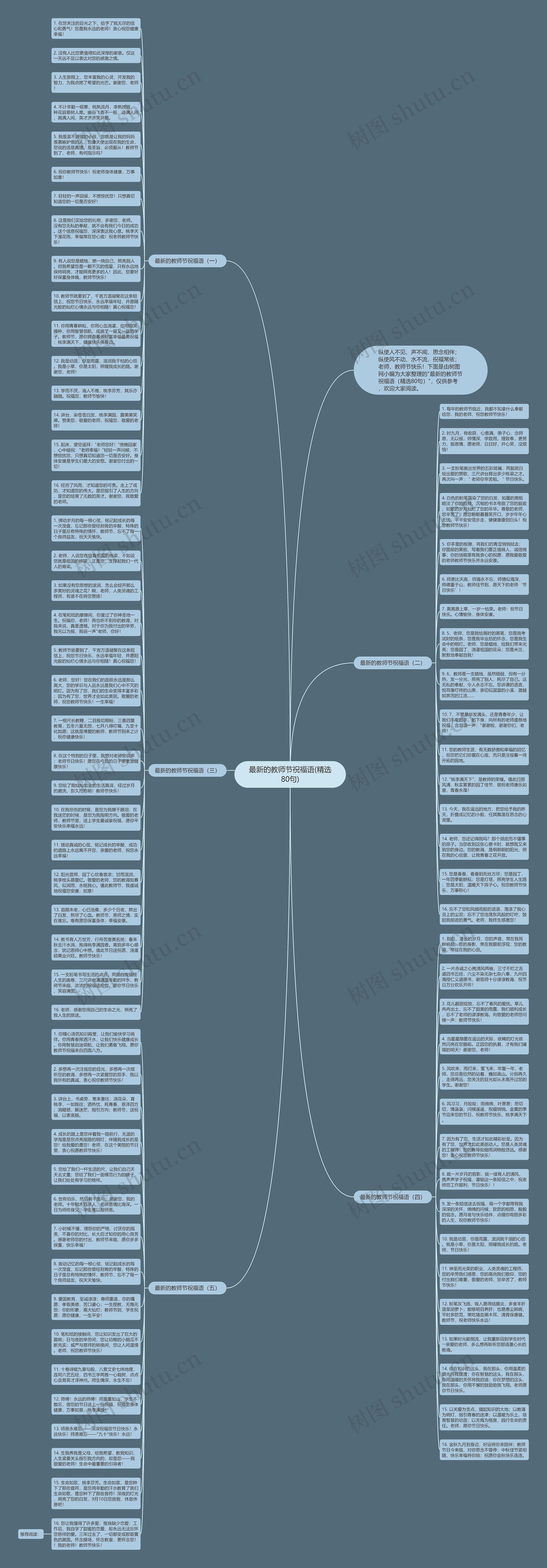 最新的教师节祝福语(精选80句)思维导图