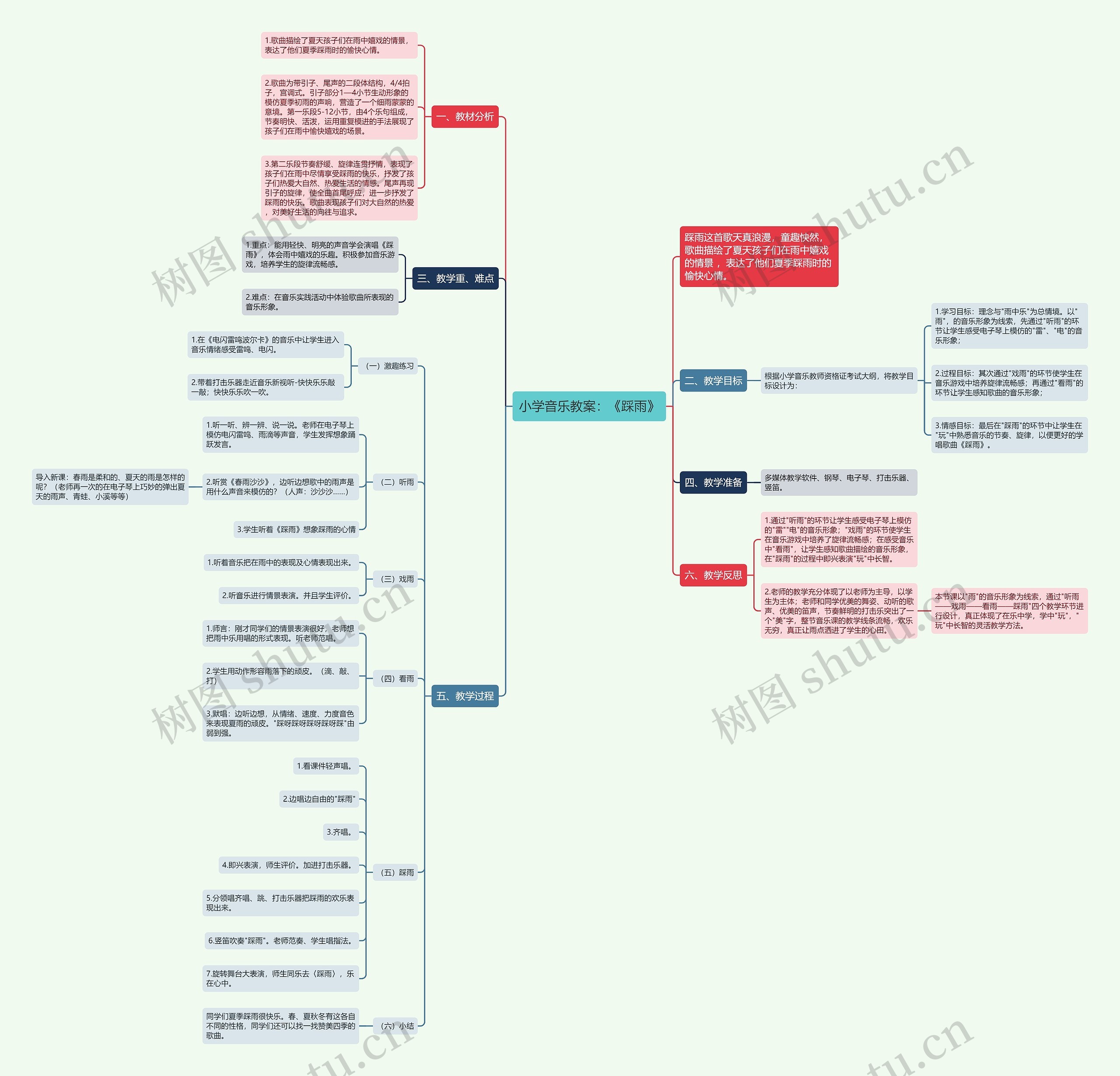 小学音乐教案：《踩雨》思维导图