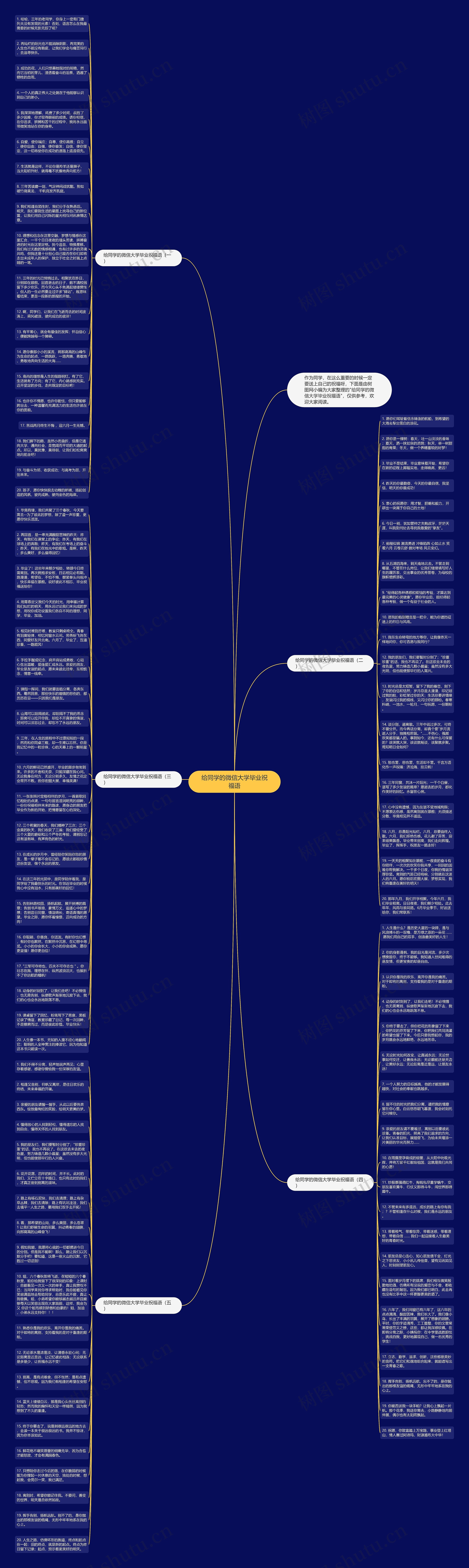 给同学的微信大学毕业祝福语思维导图高清图 给同学的微信大学毕业祝福语思维导图