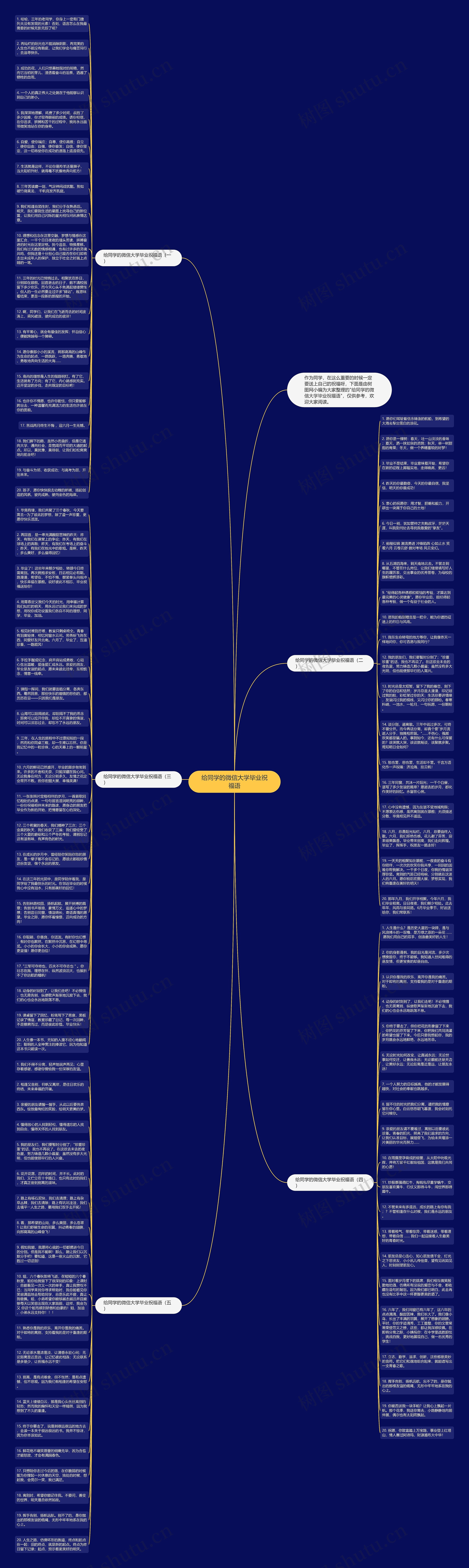 给同学的微信大学毕业祝福语思维导图