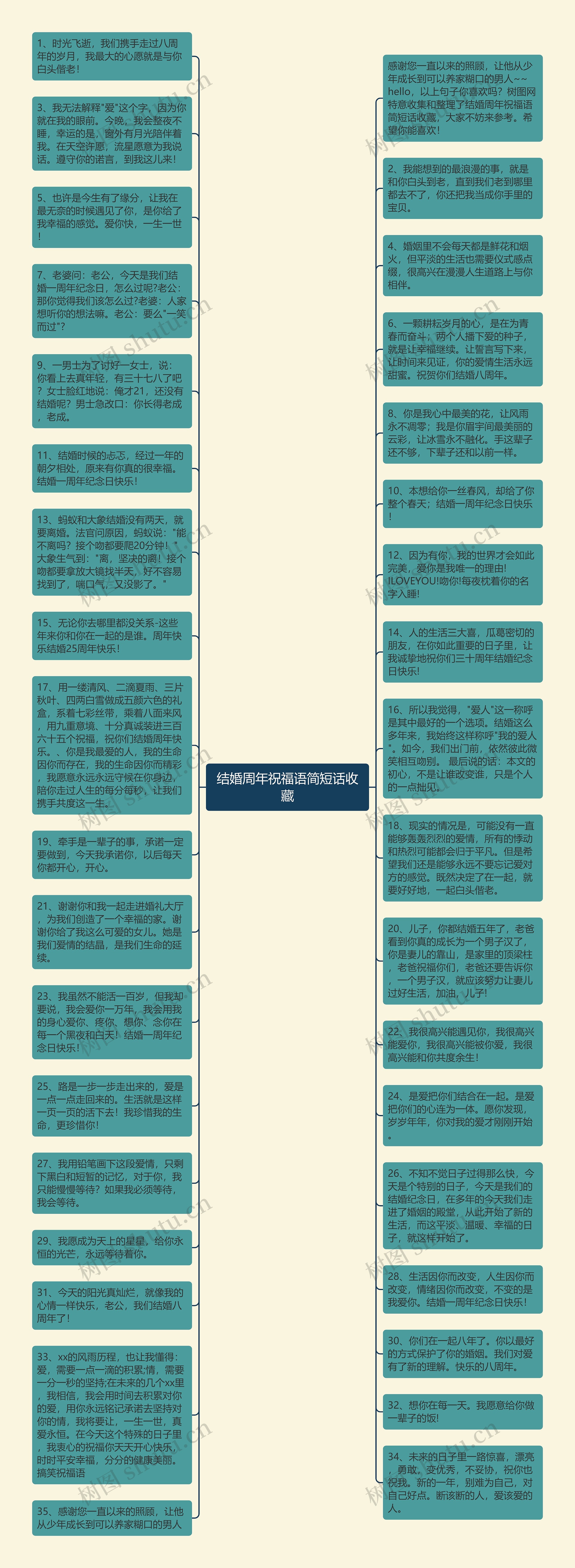 结婚周年祝福语简短话收藏