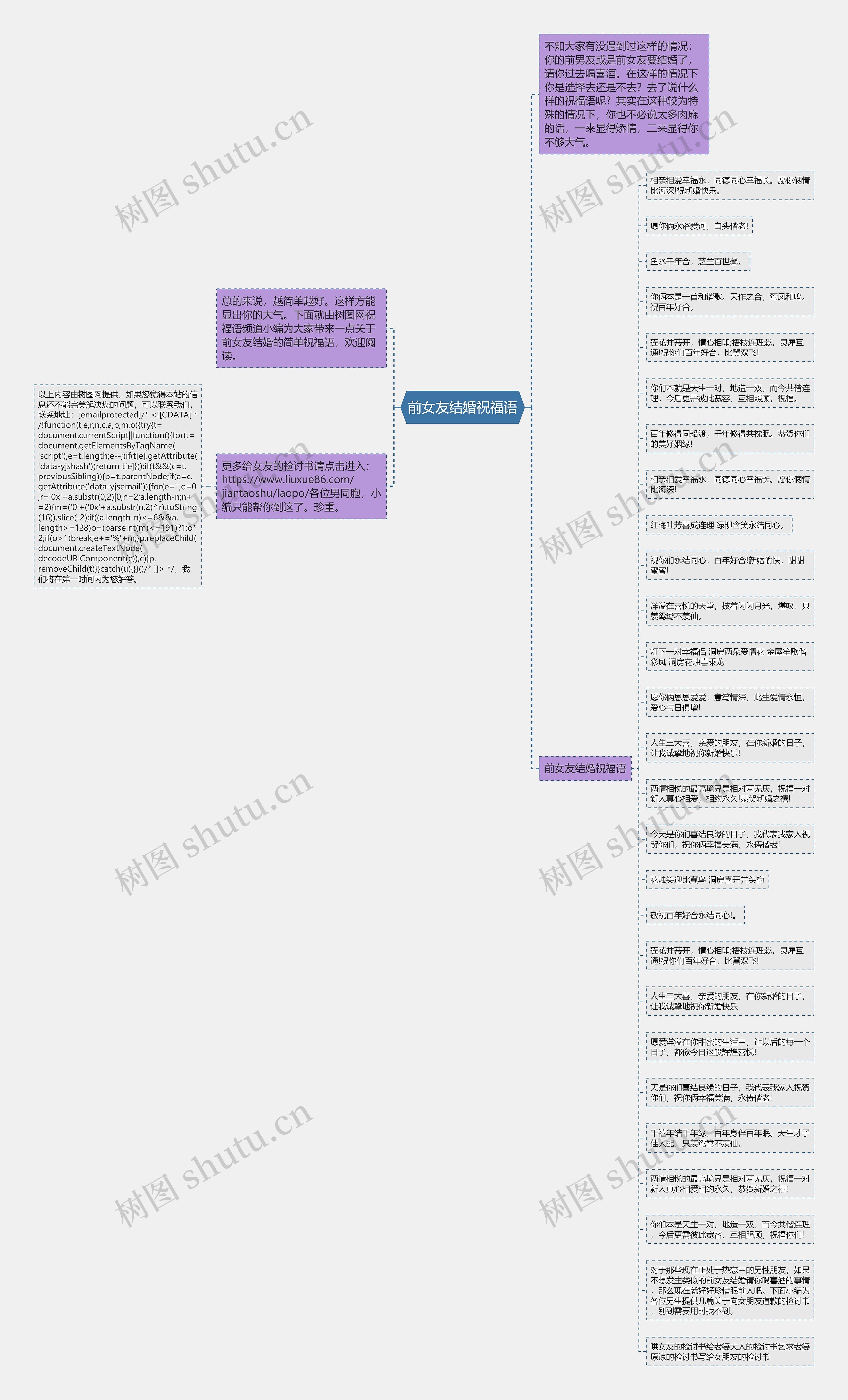 前女友结婚祝福语思维导图