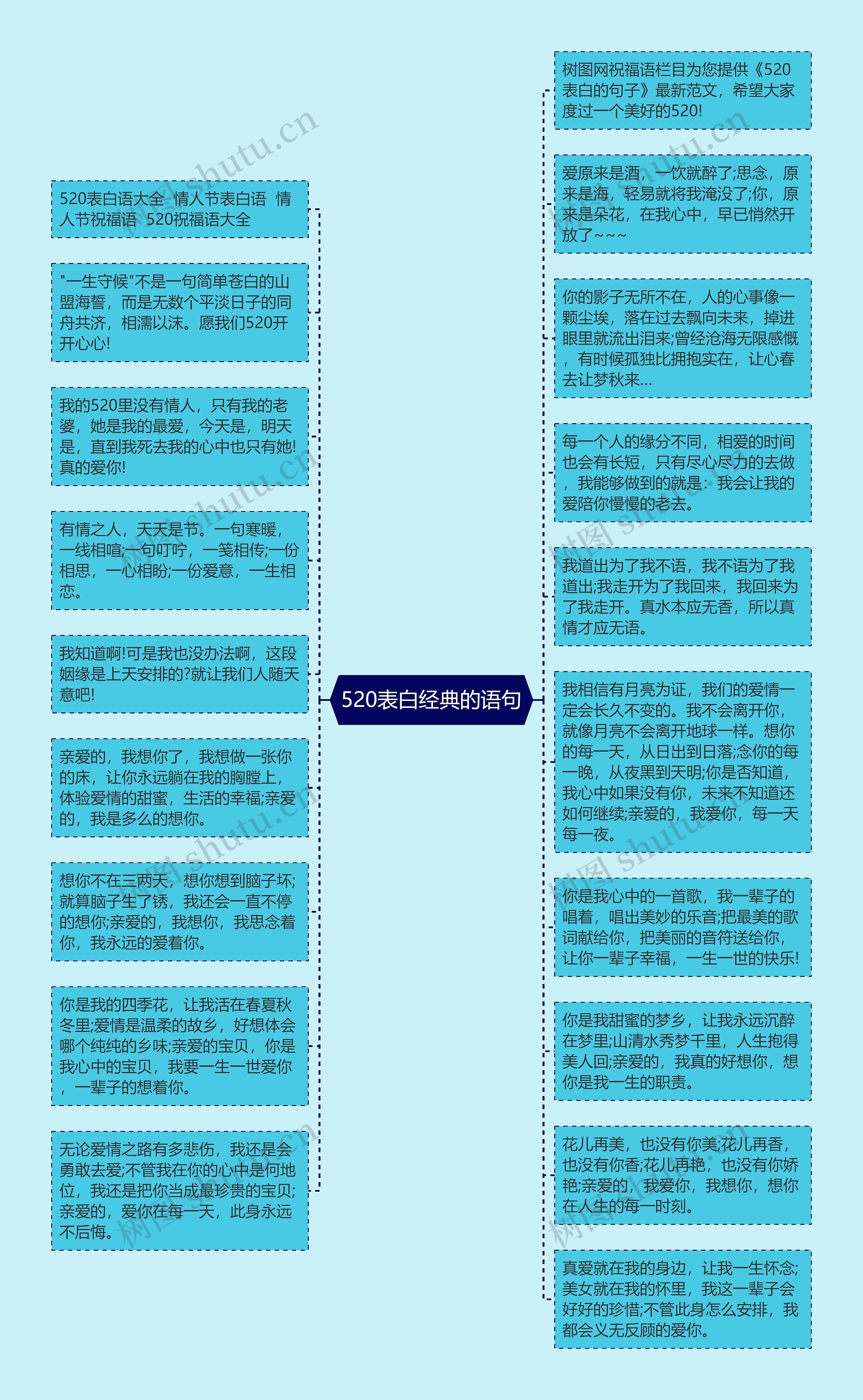 520表白经典的语句思维导图