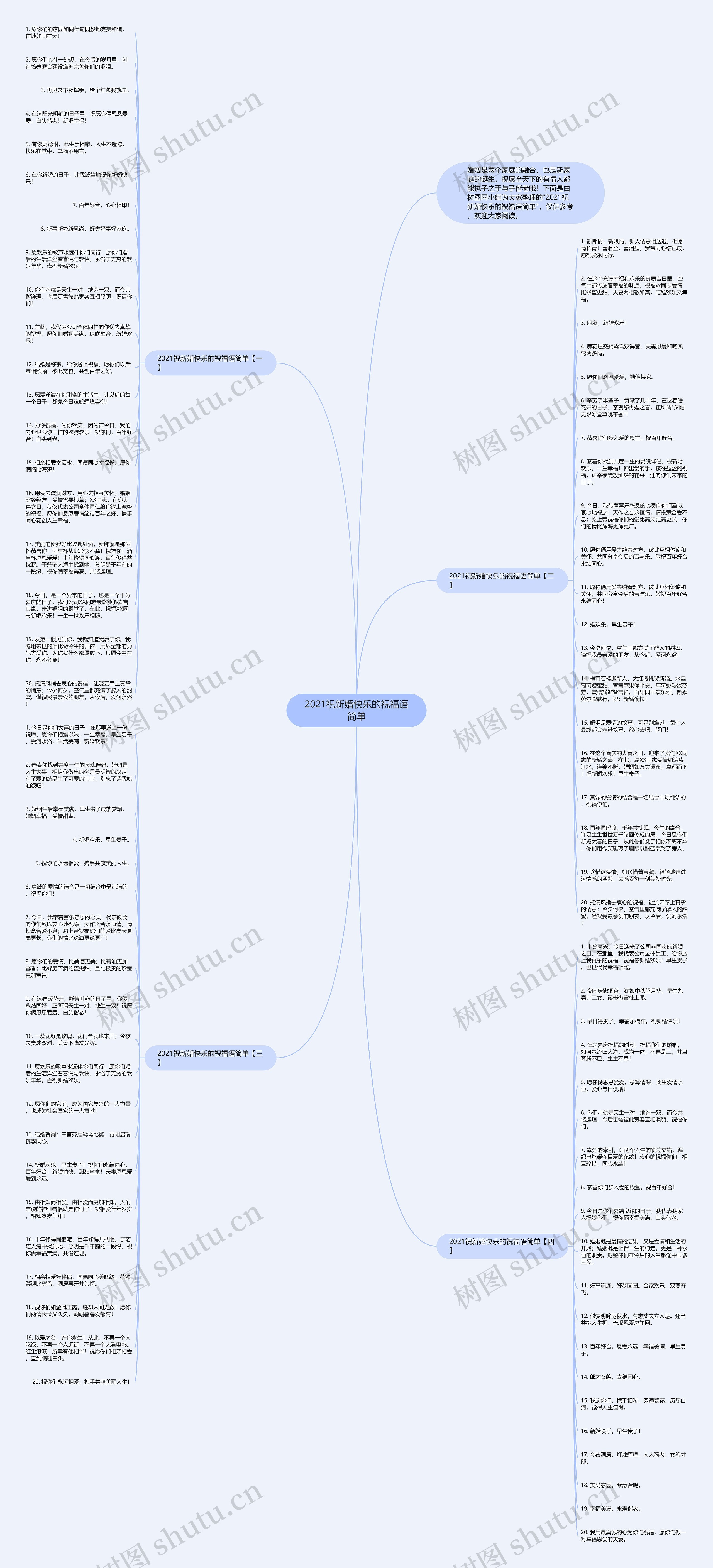 2021祝新婚快乐的祝福语简单