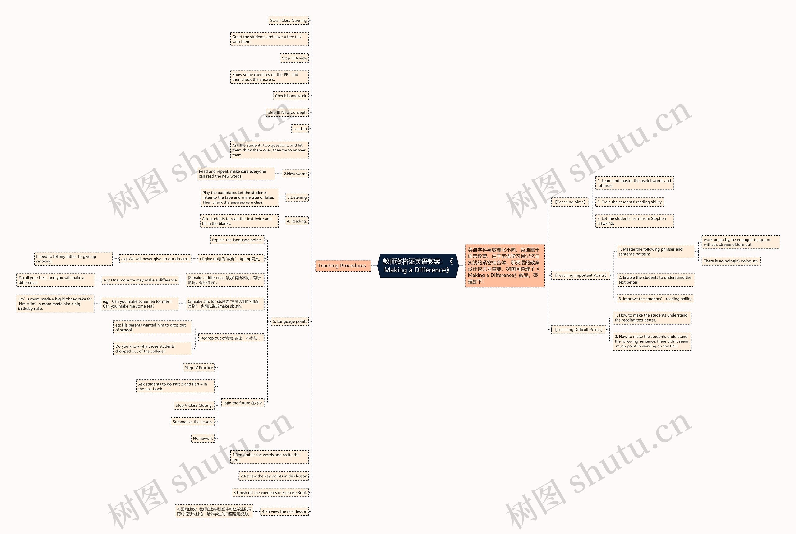 教师资格证英语教案：《Making a Difference》思维导图