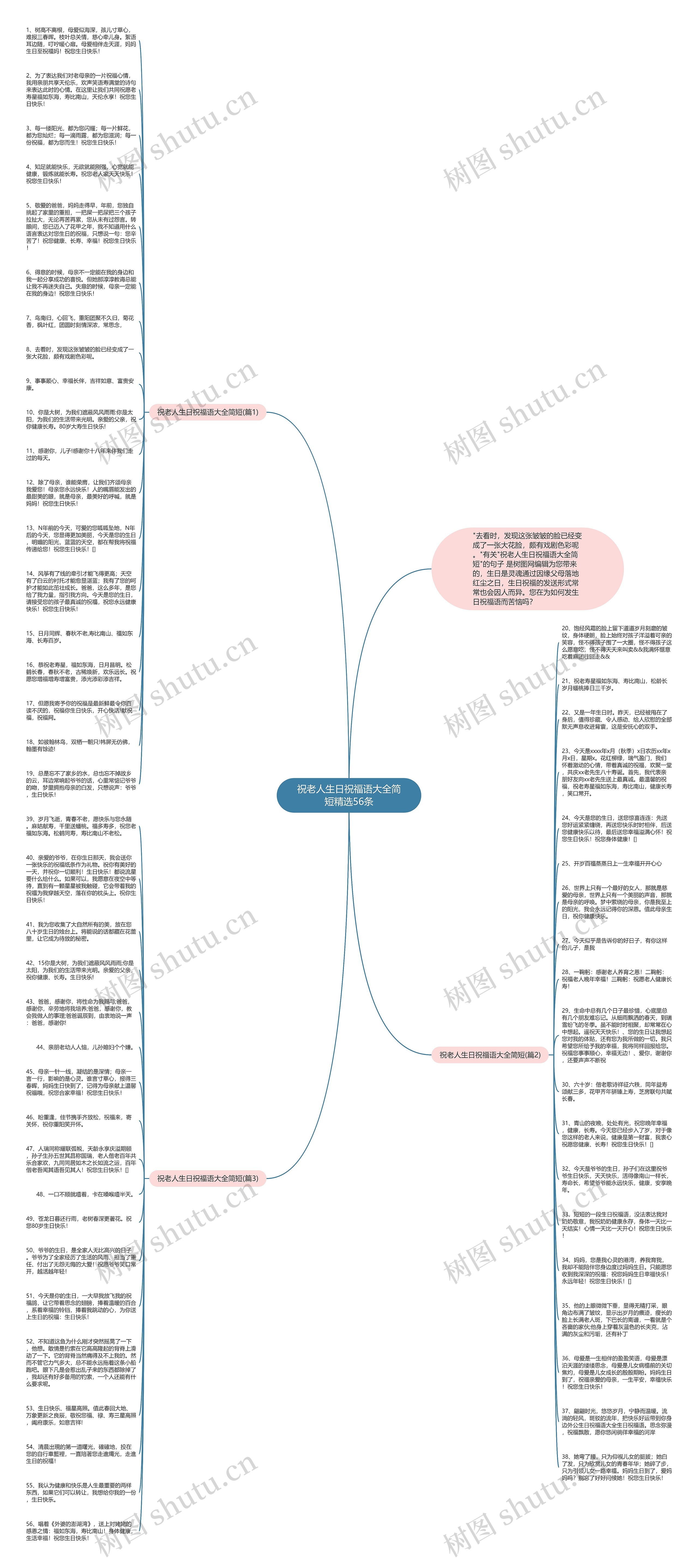 祝老人生日祝福语大全简短精选56条思维导图