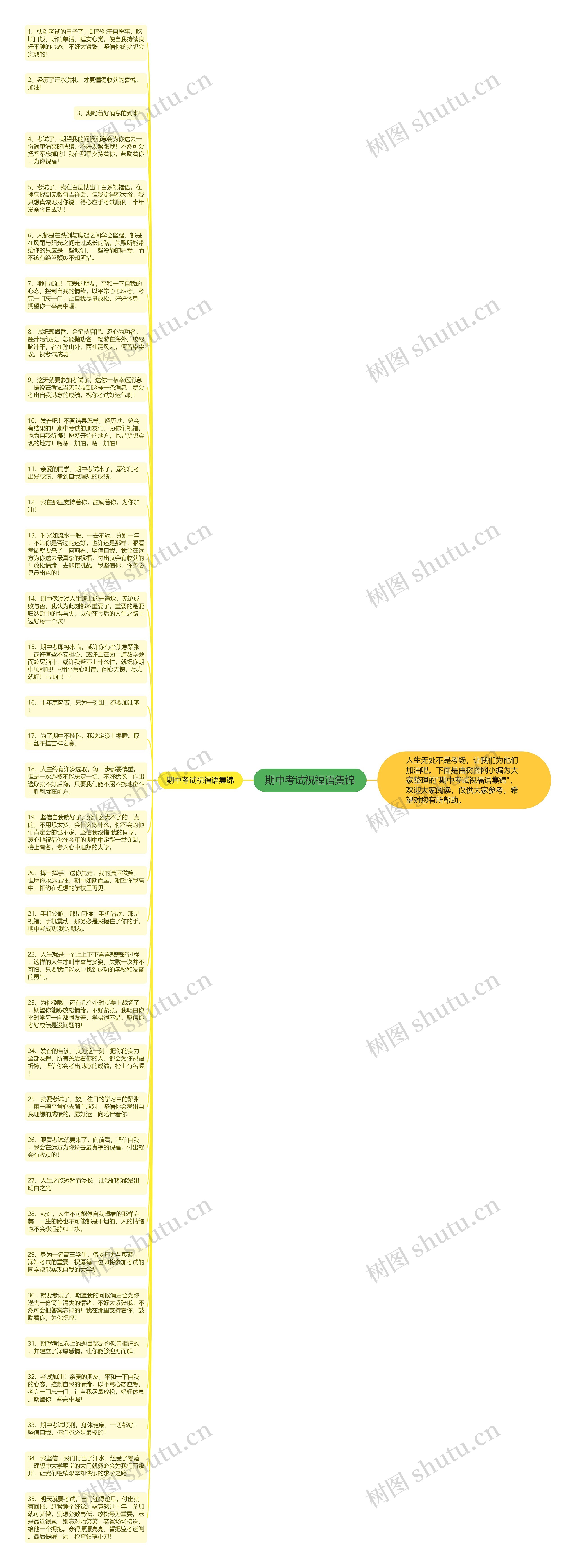 期中考试祝福语集锦思维导图