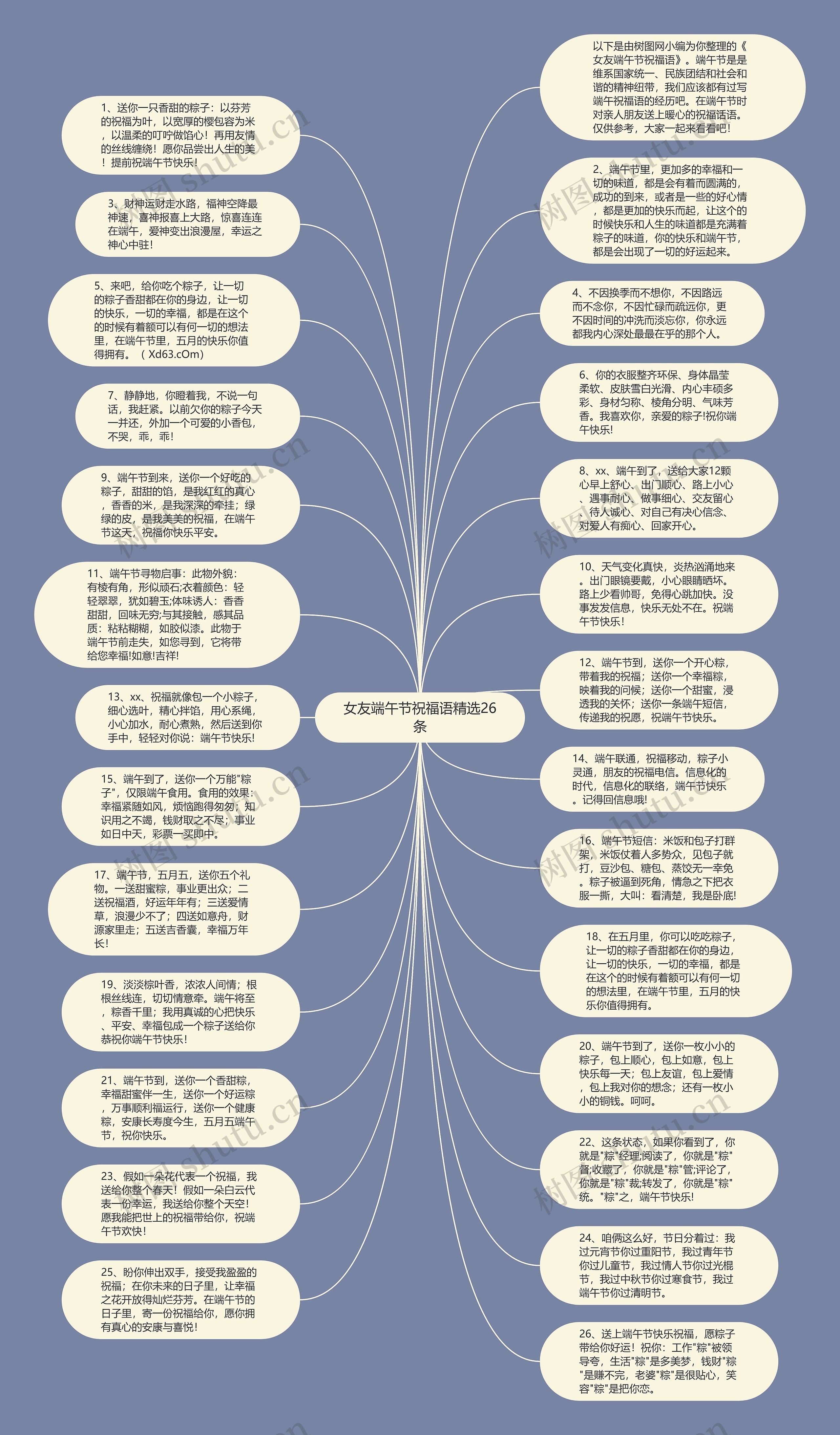 女友端午节祝福语精选26条思维导图