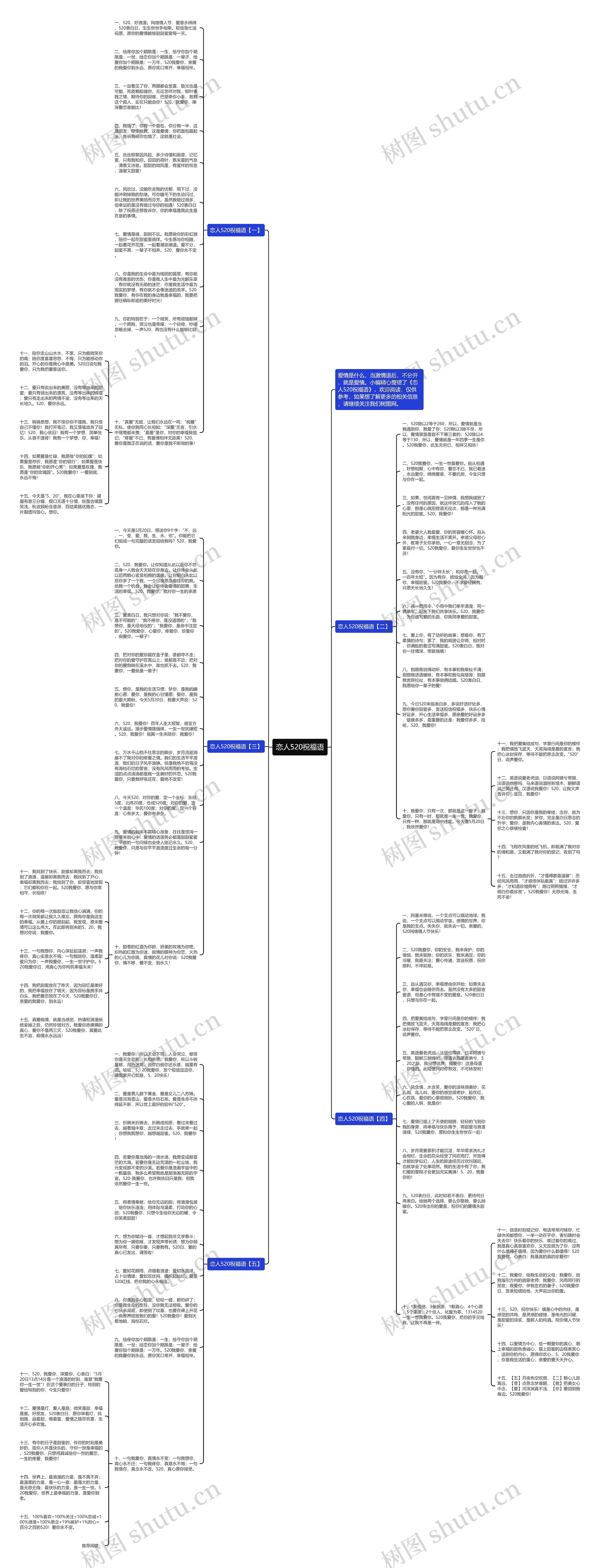 恋人520祝福语思维导图